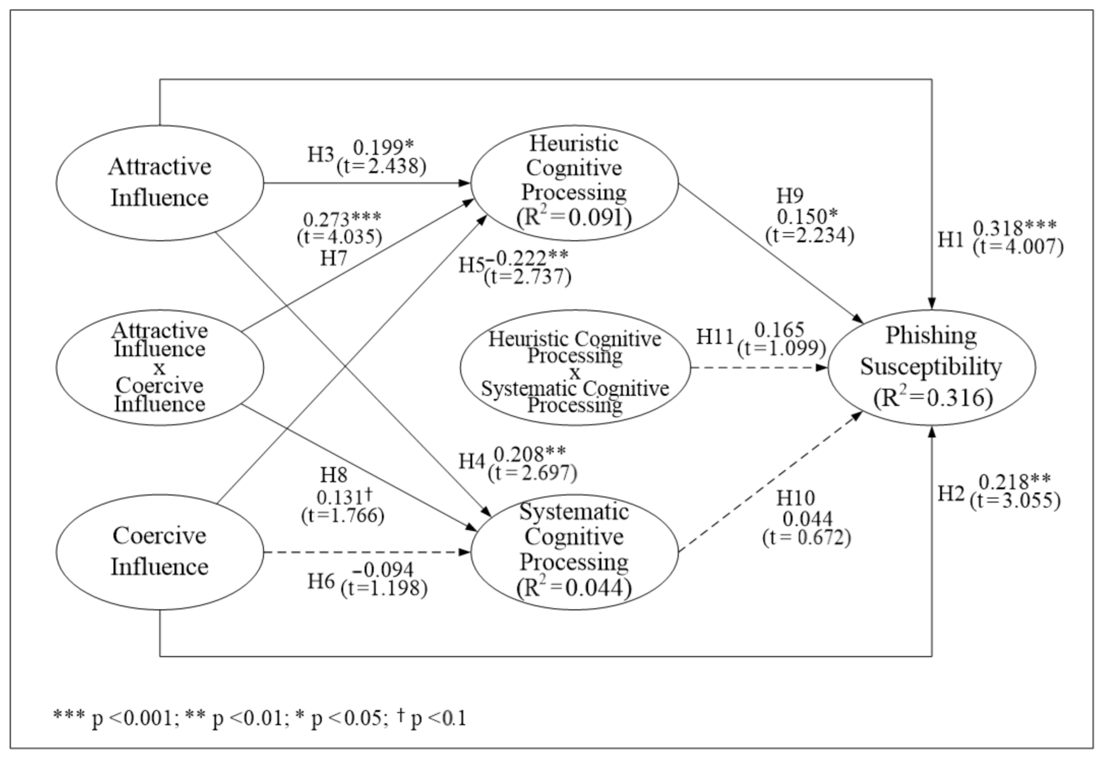 Sustainability 13 01651 g002