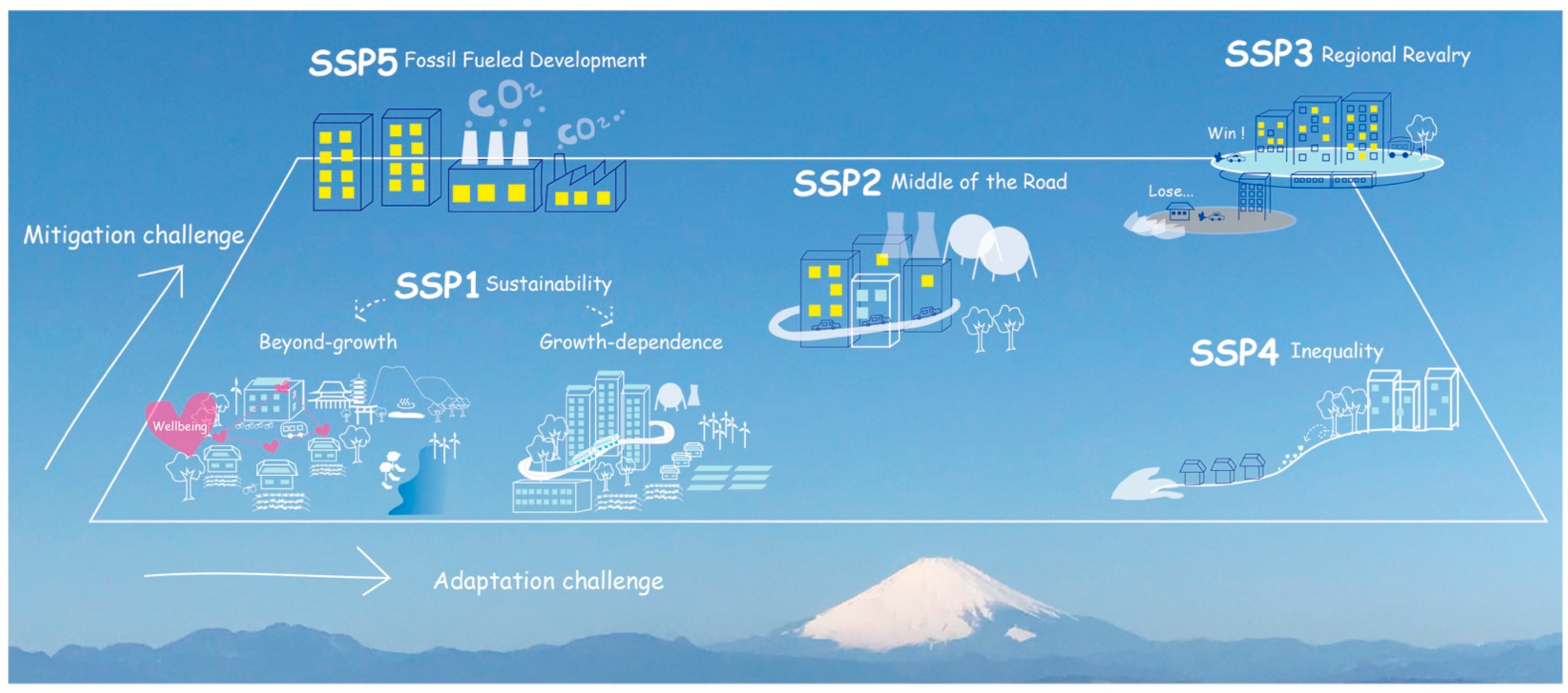 Sustainability 13 01653 g001