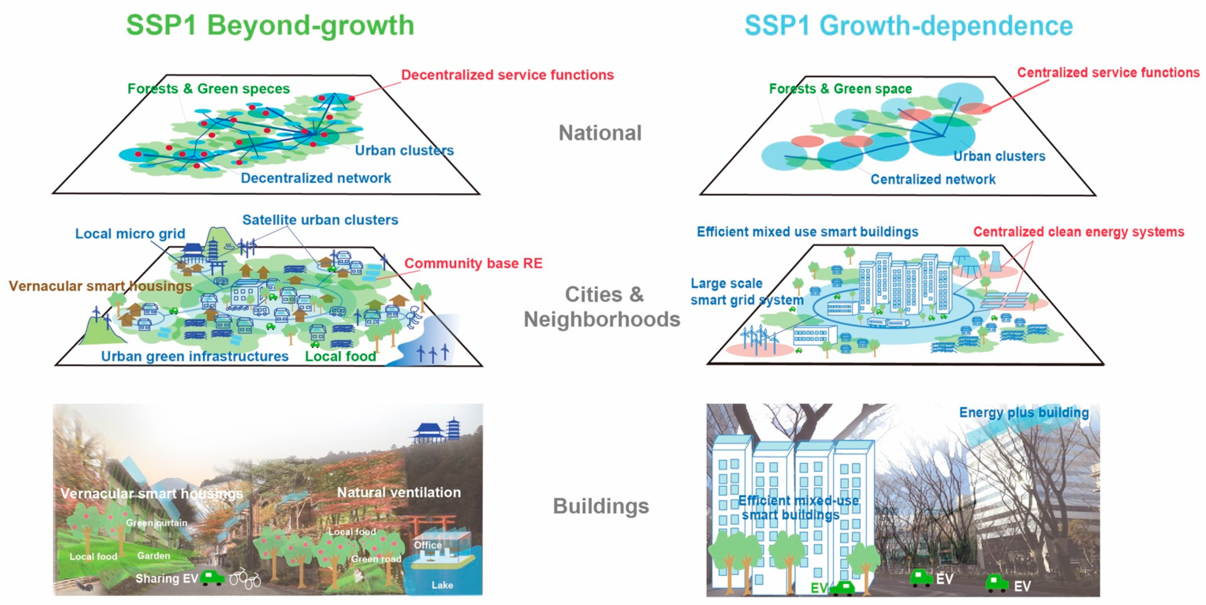 Sustainability 13 01653 g002