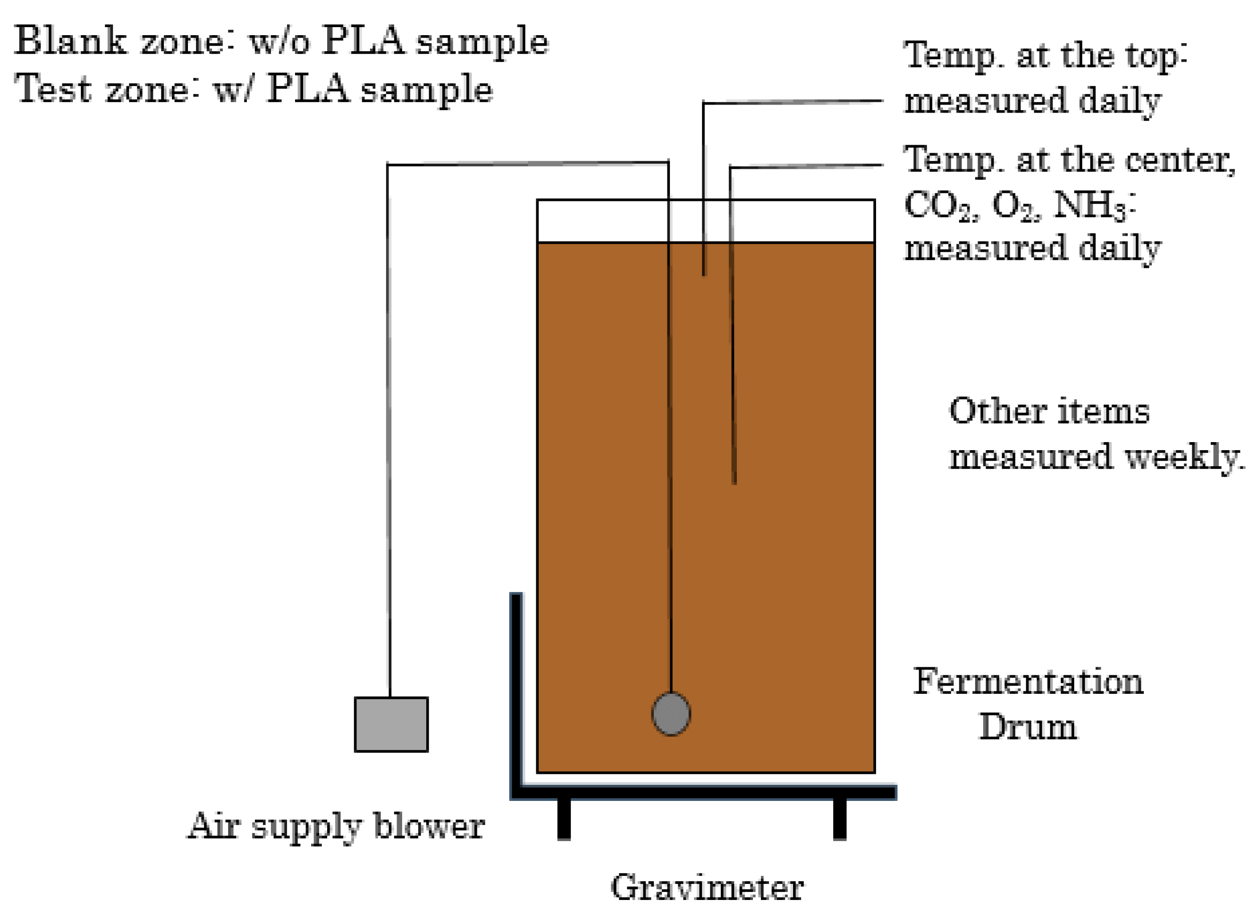 Sustainability 13 01654 g003