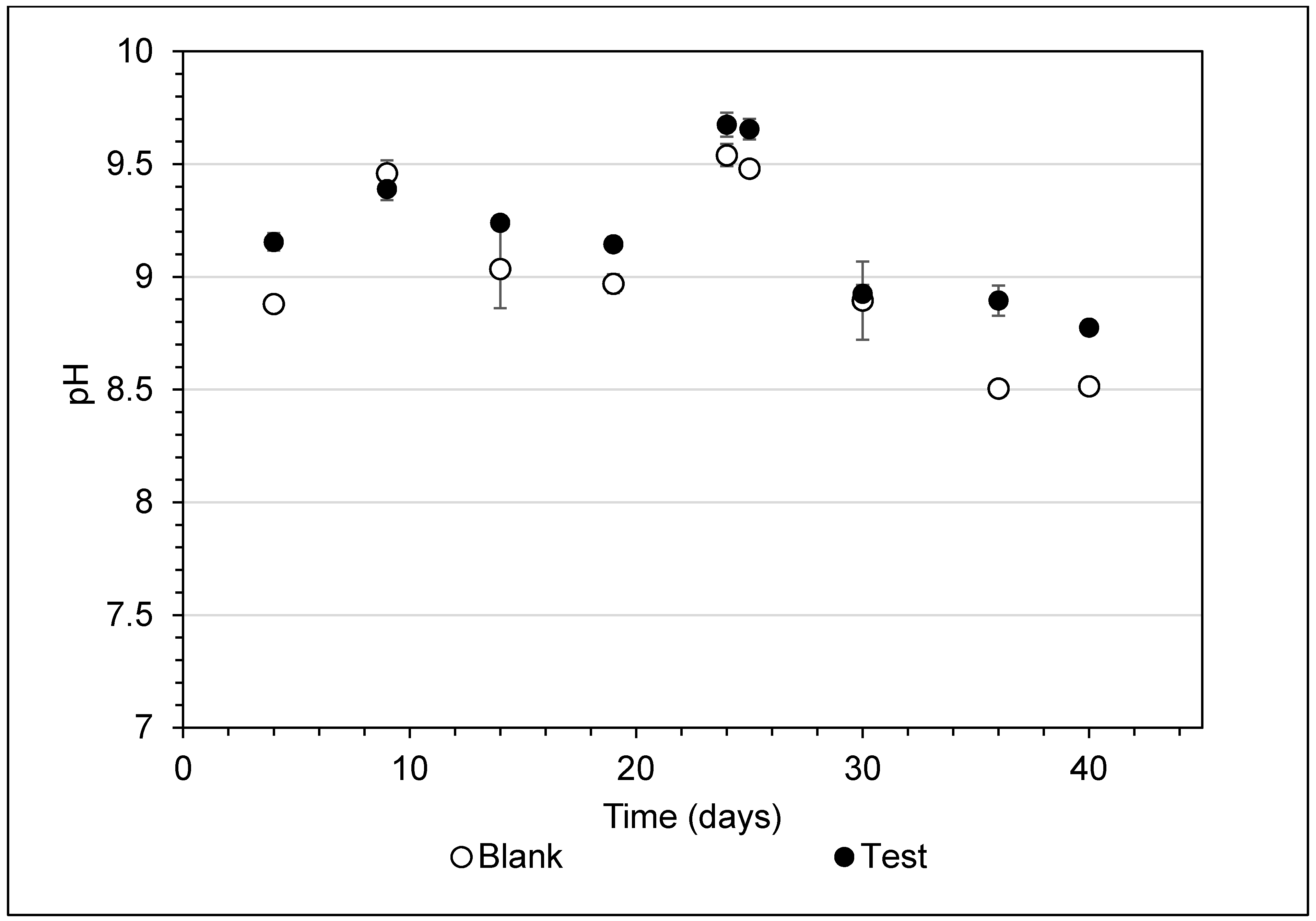 Sustainability 13 01654 g013