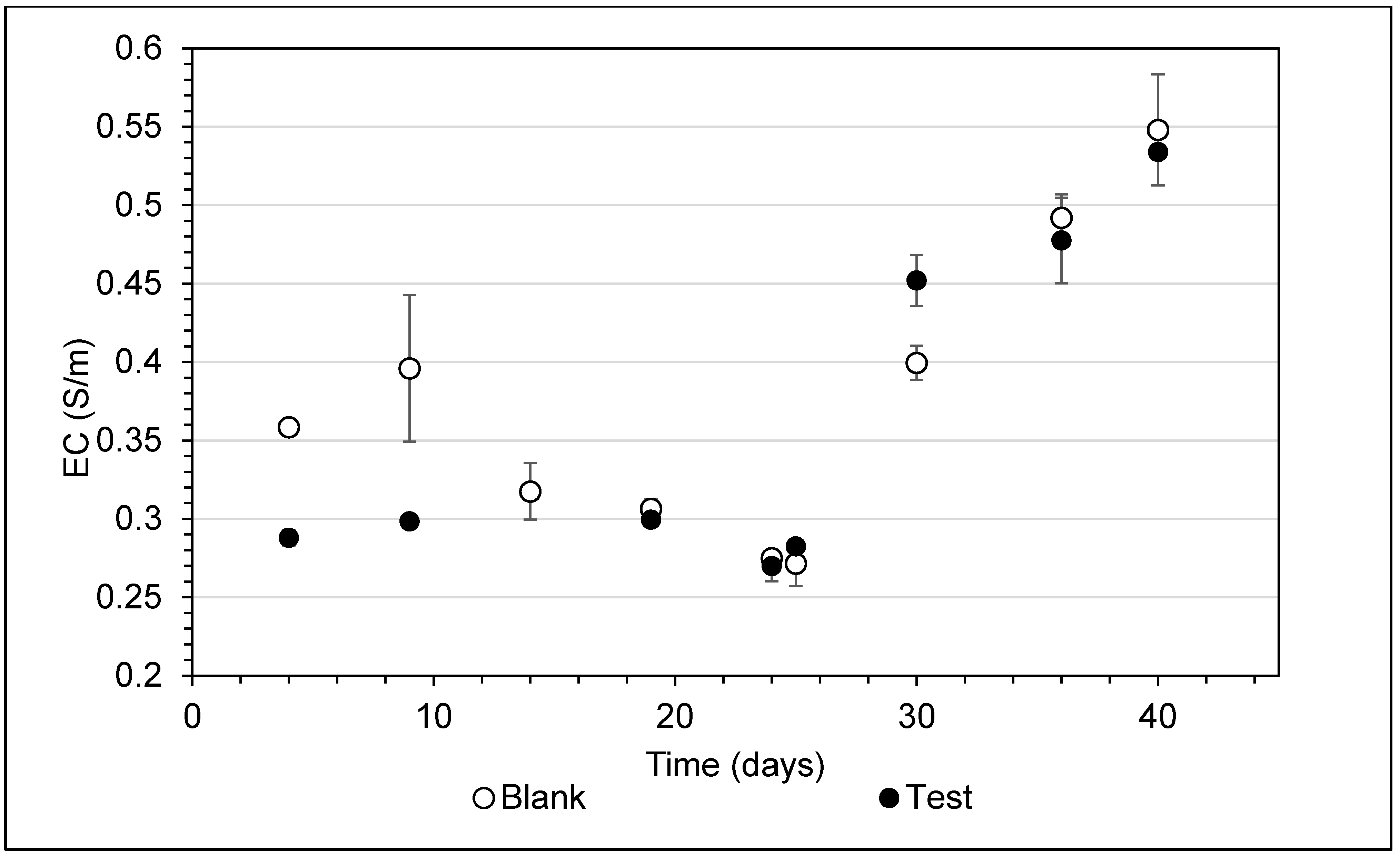 Sustainability 13 01654 g014