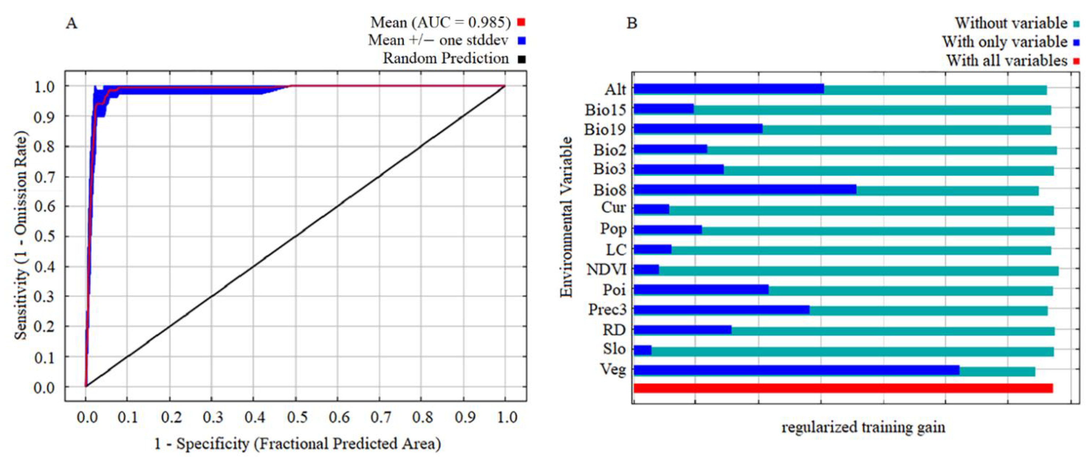 Sustainability 13 01656 g002