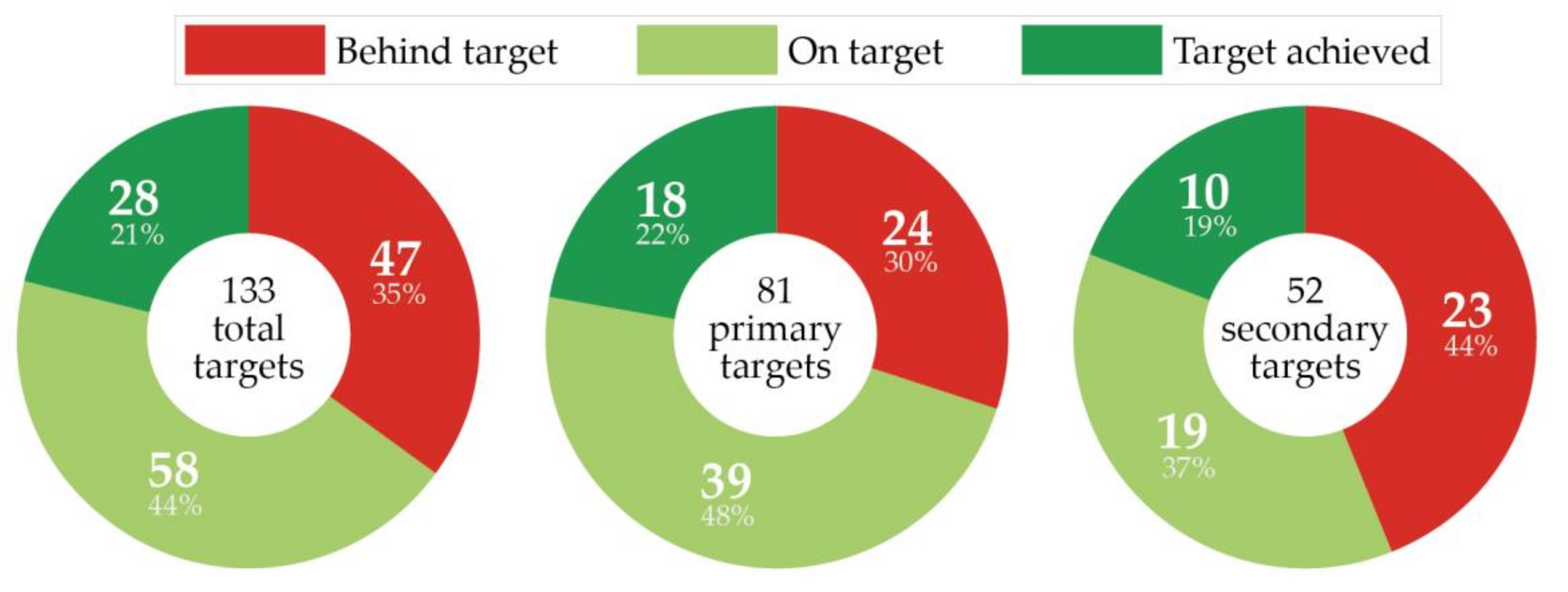Sustainability 13 01657 g004