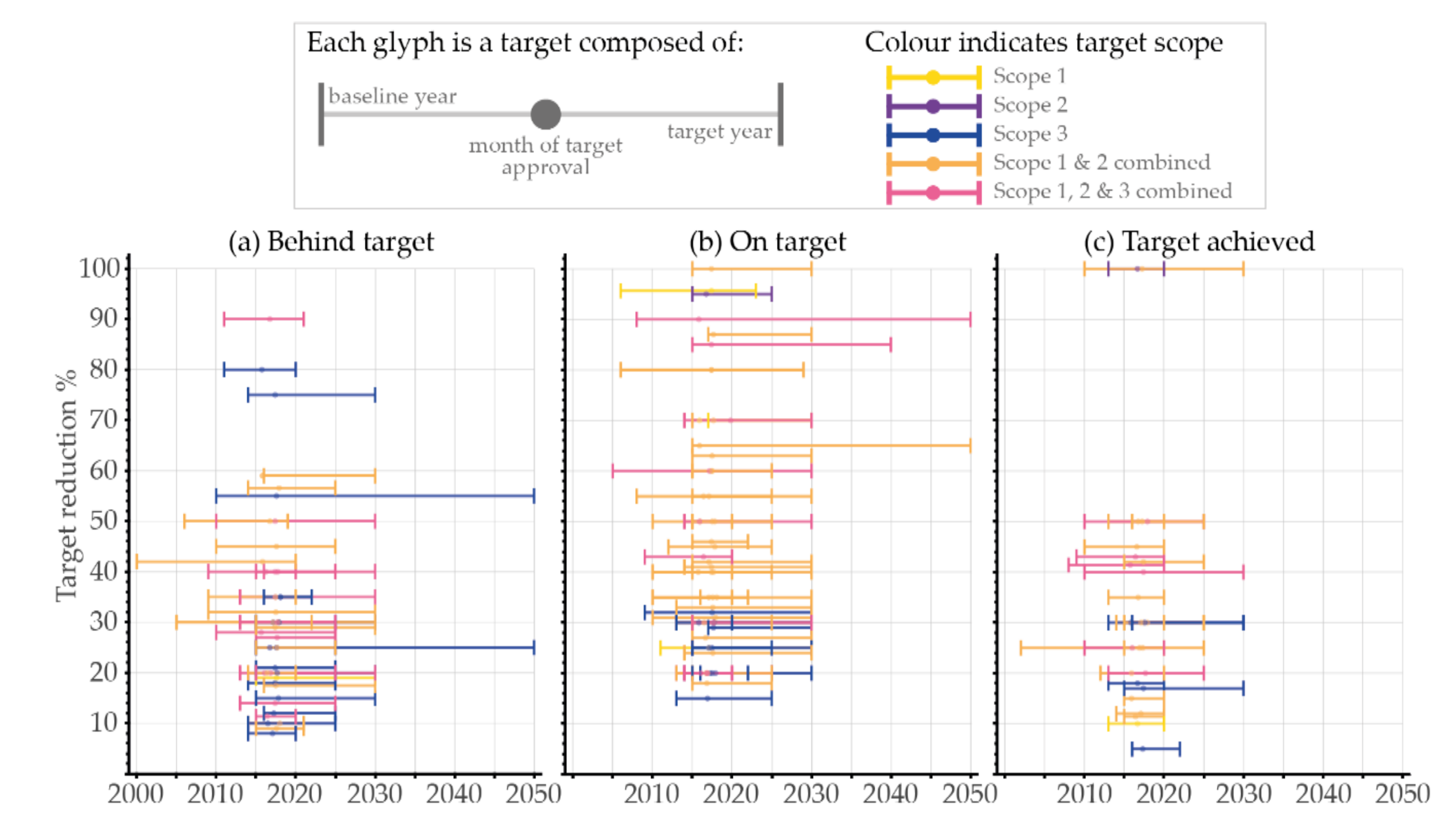 Sustainability 13 01657 g006