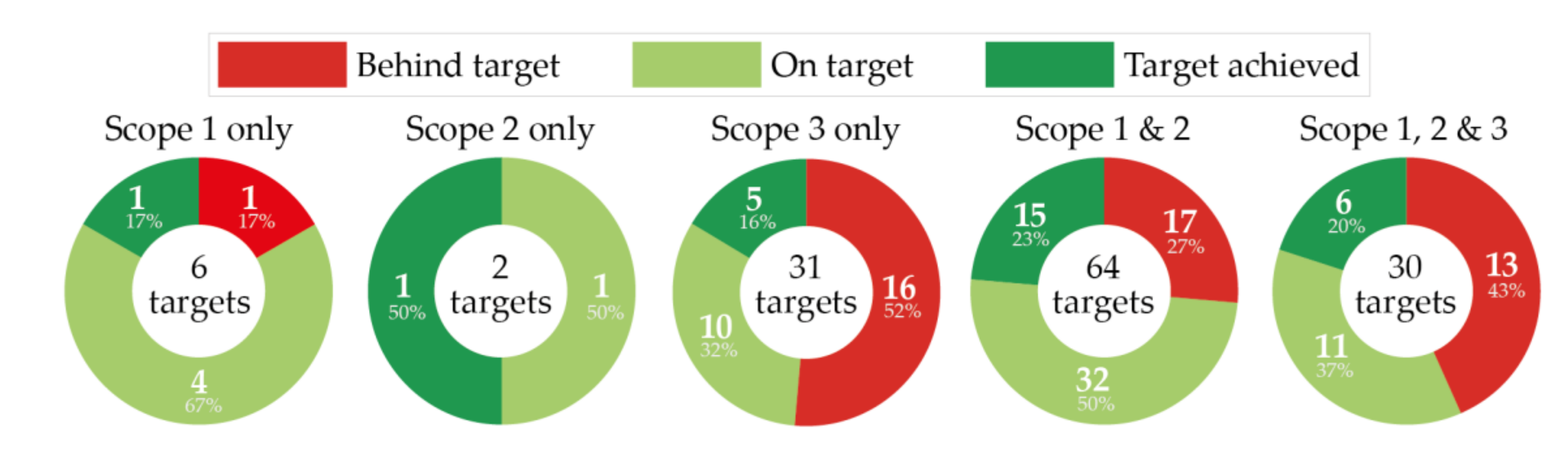 Sustainability 13 01657 g008