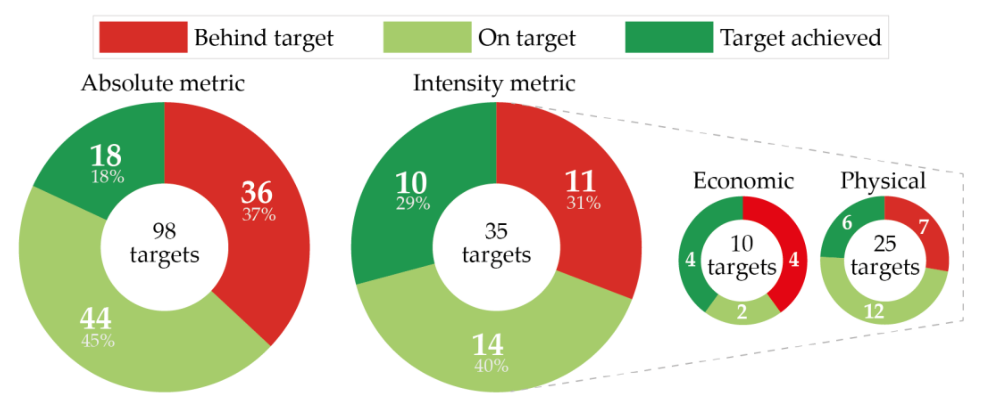 Sustainability 13 01657 g009