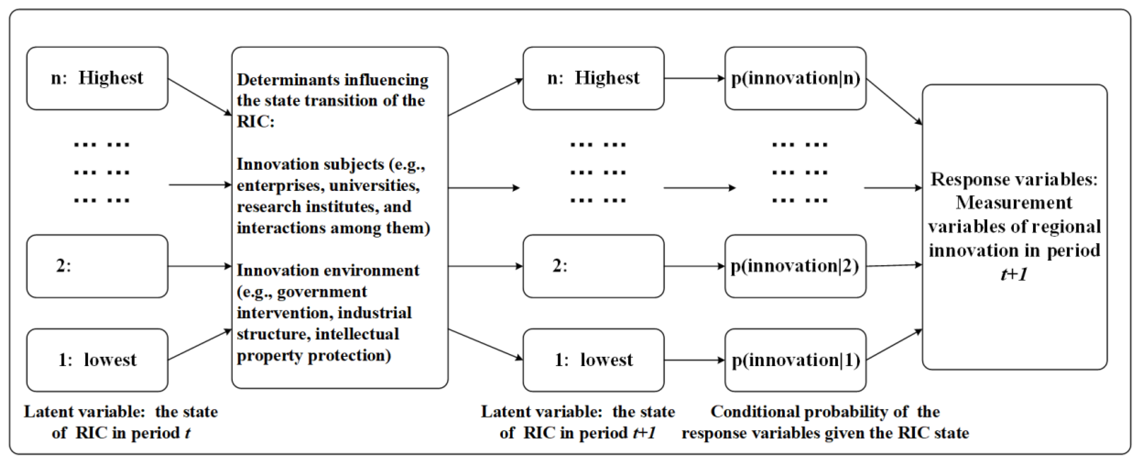 Sustainability 13 01658 g001 Sustainability 13 01658 g001