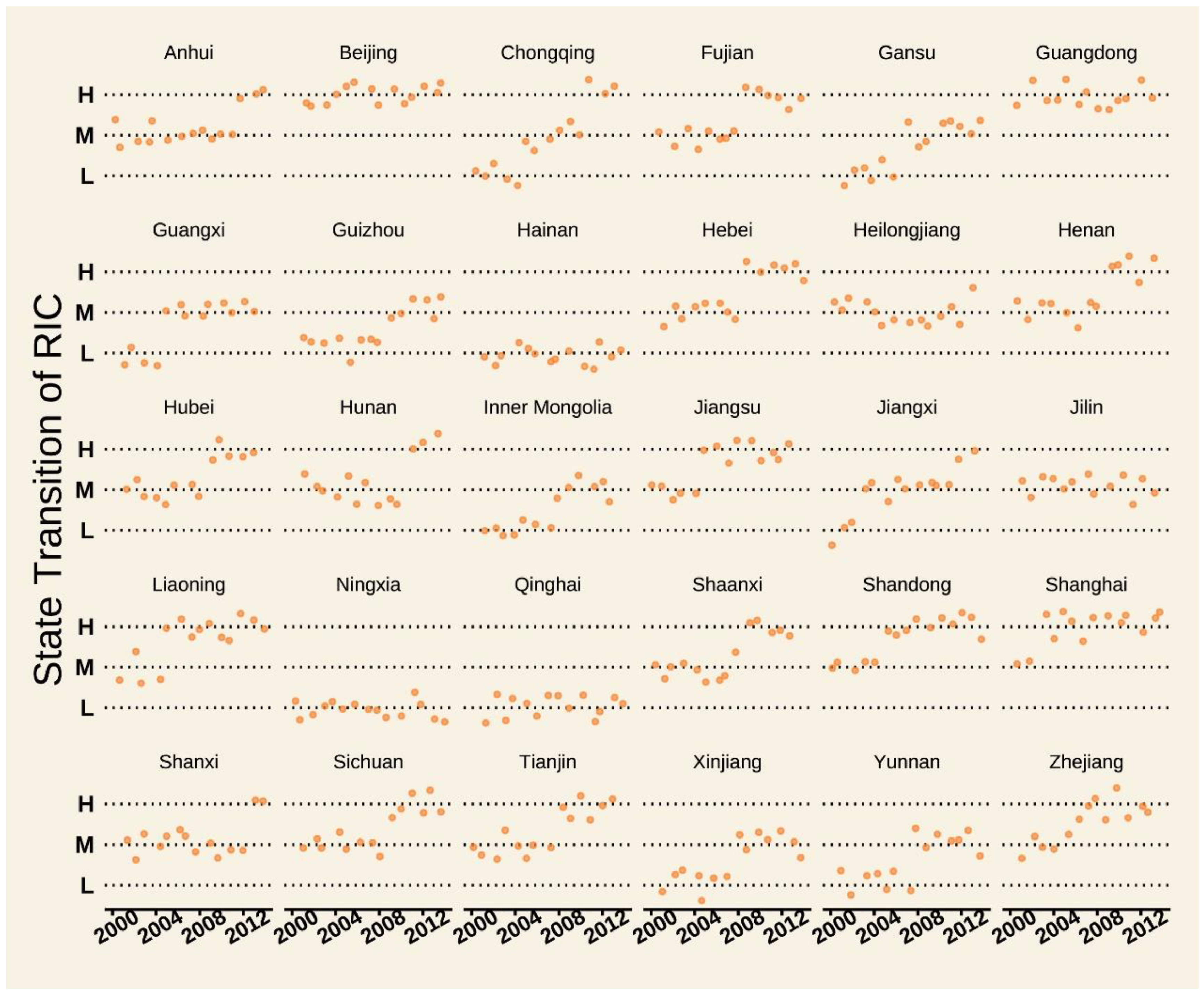 Sustainability 13 01658 g004 Sustainability 13 01658 g004