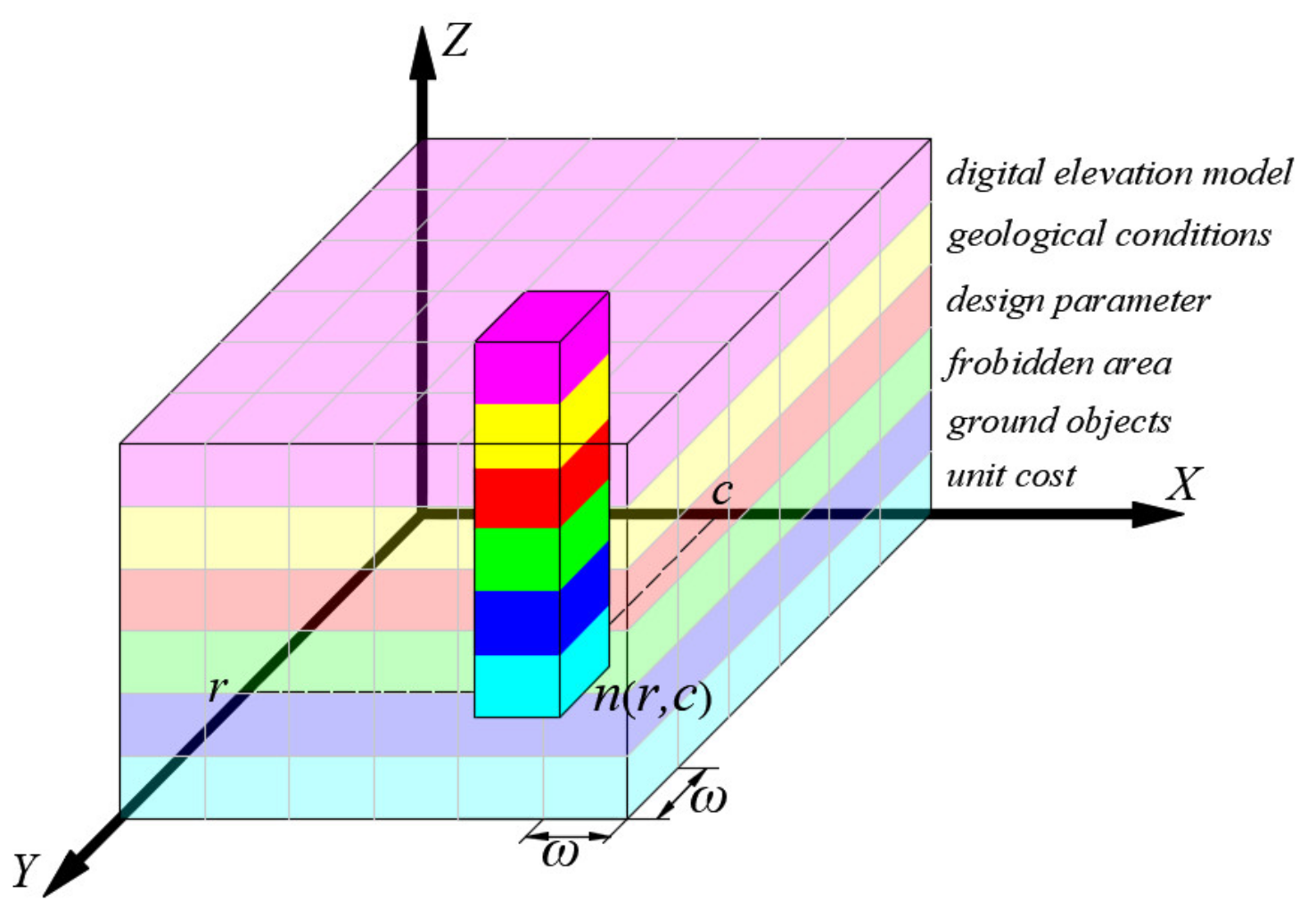 Sustainability 13 01661 g003