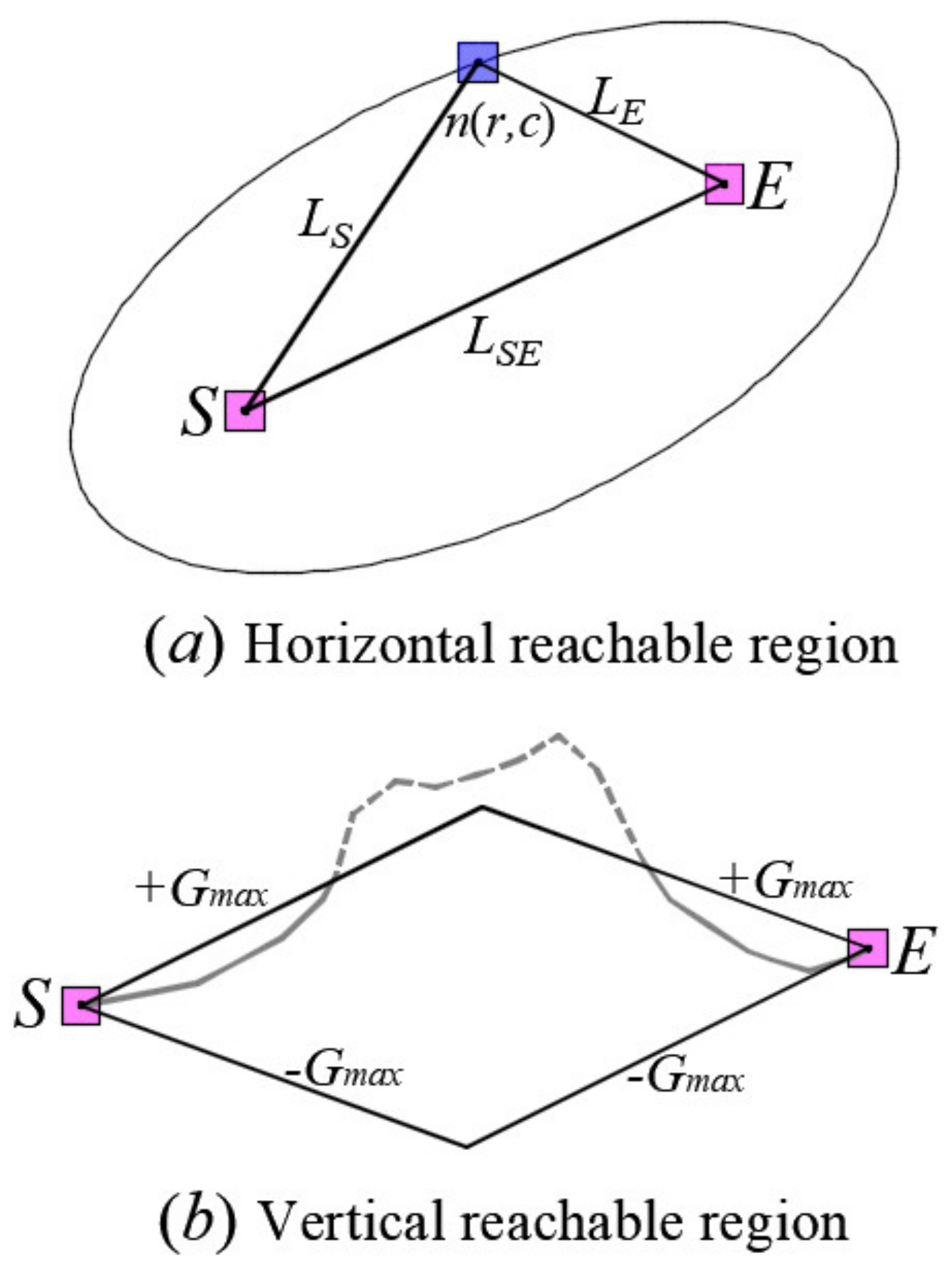 Sustainability 13 01661 g004