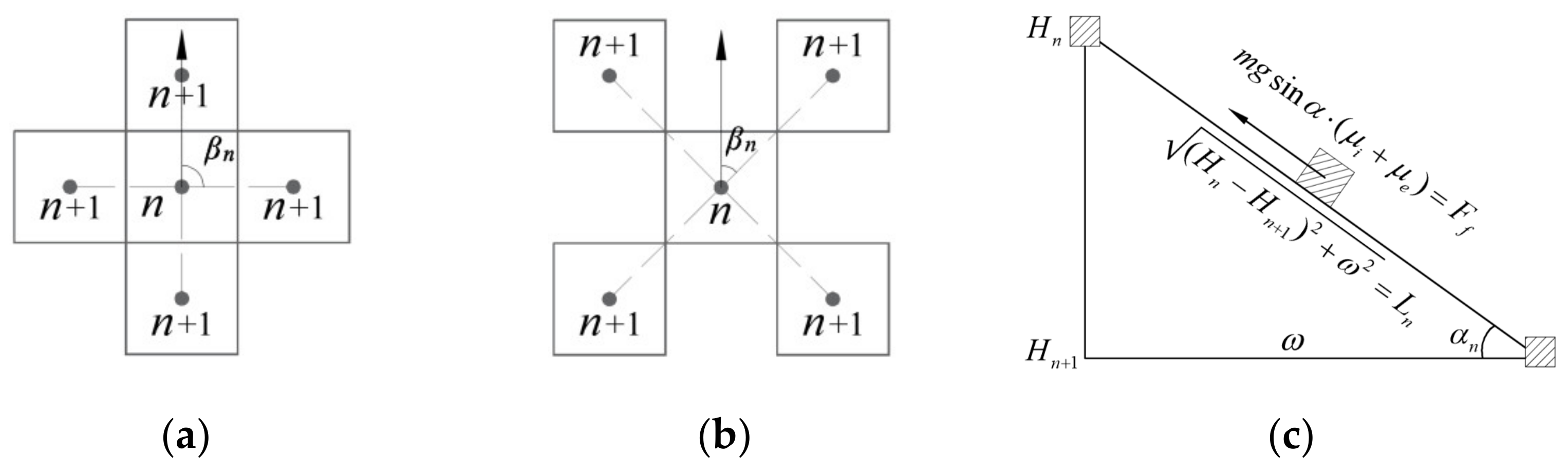 Sustainability 13 01661 g006