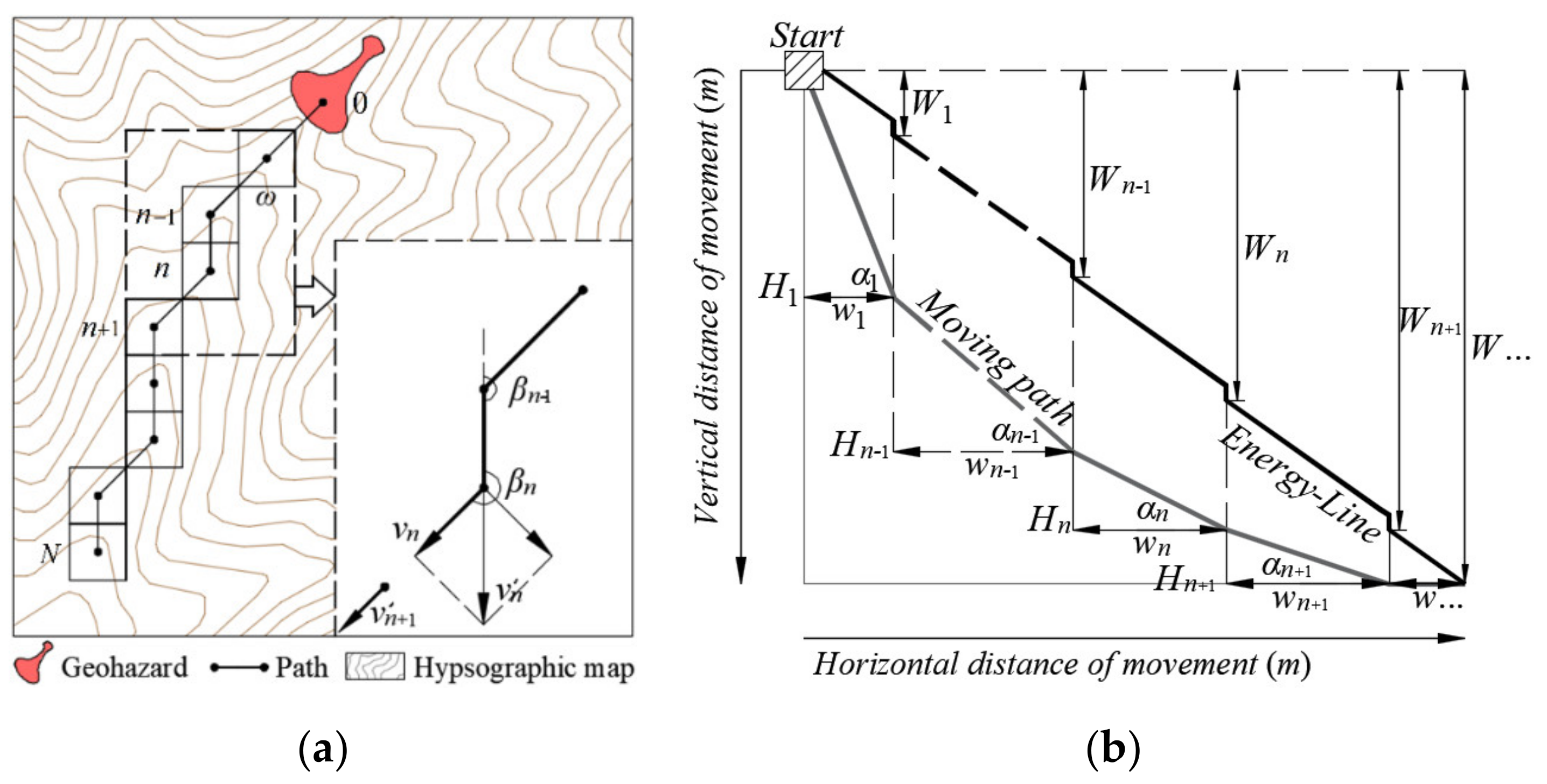 Sustainability 13 01661 g007