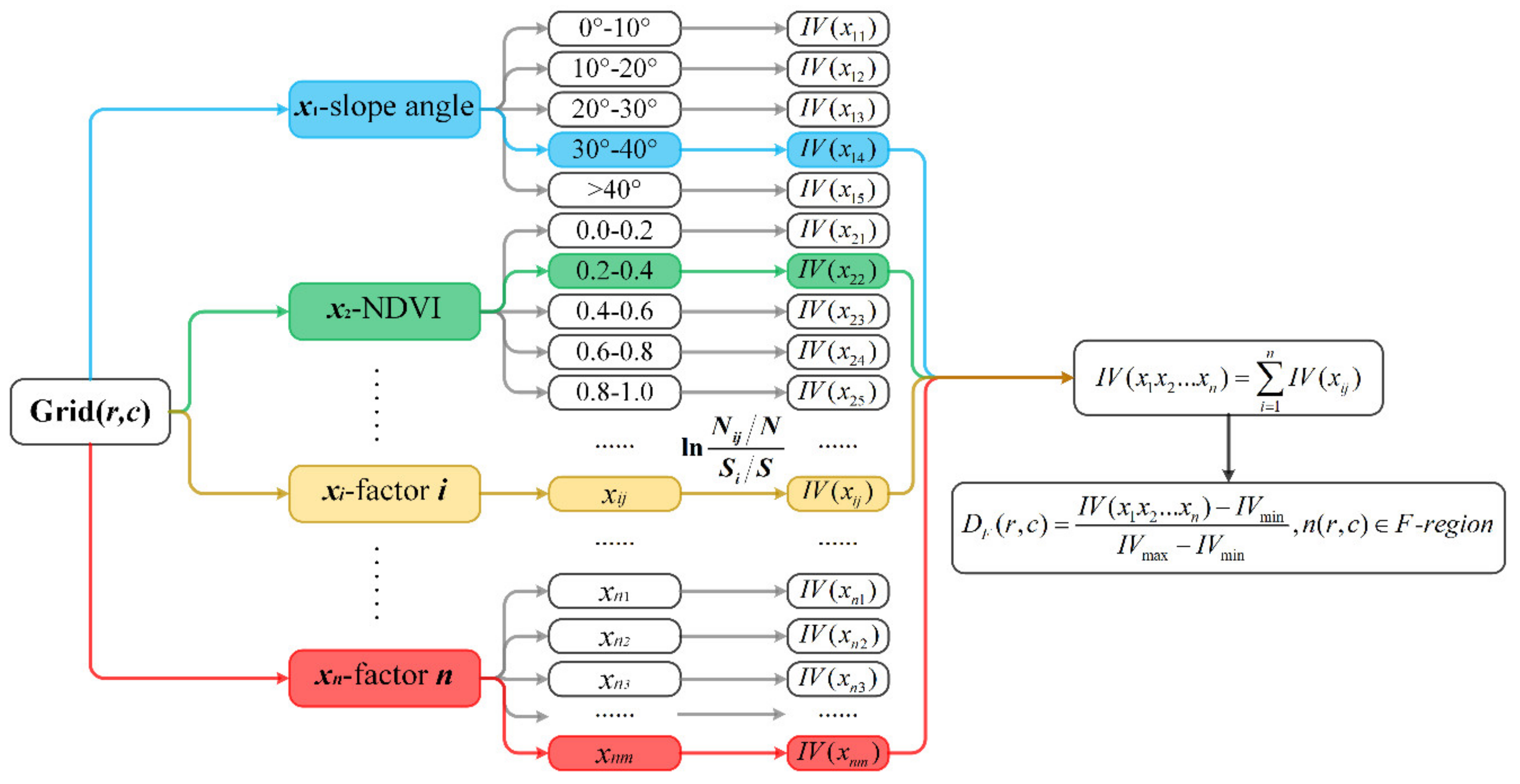 Sustainability 13 01661 g008