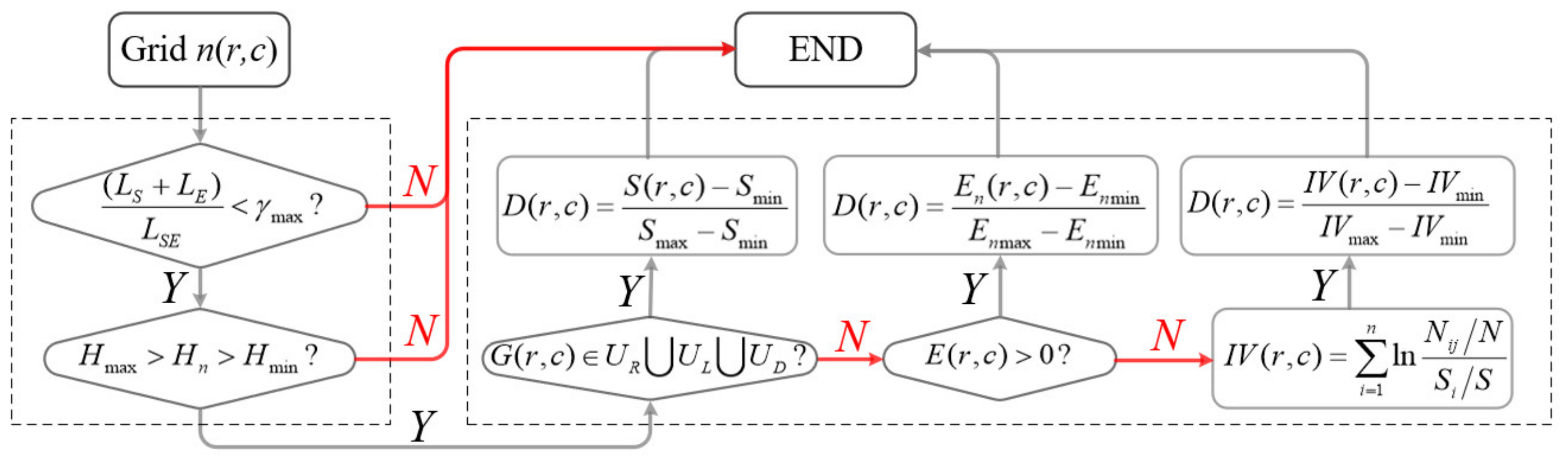 Sustainability 13 01661 g009