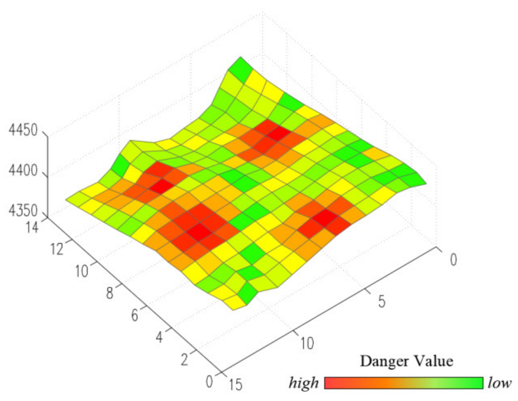 Sustainability 13 01661 g010