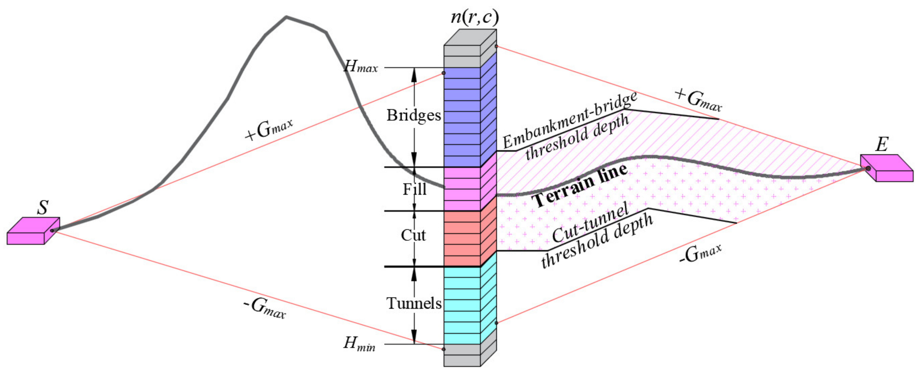 Sustainability 13 01661 g011