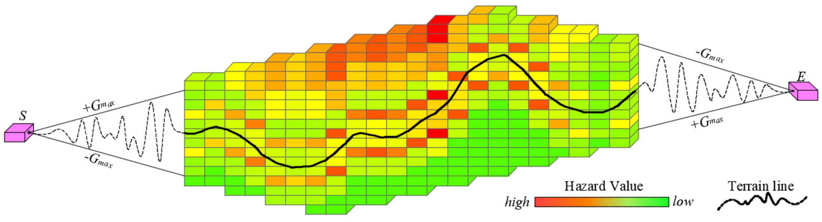 Sustainability 13 01661 g012