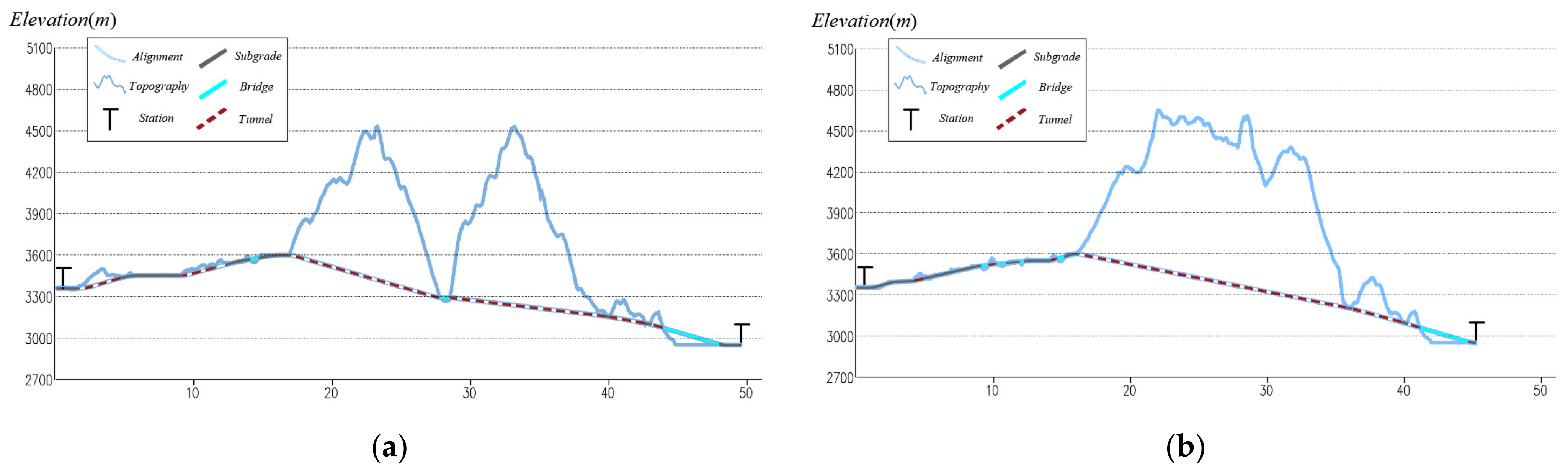 Sustainability 13 01661 g019