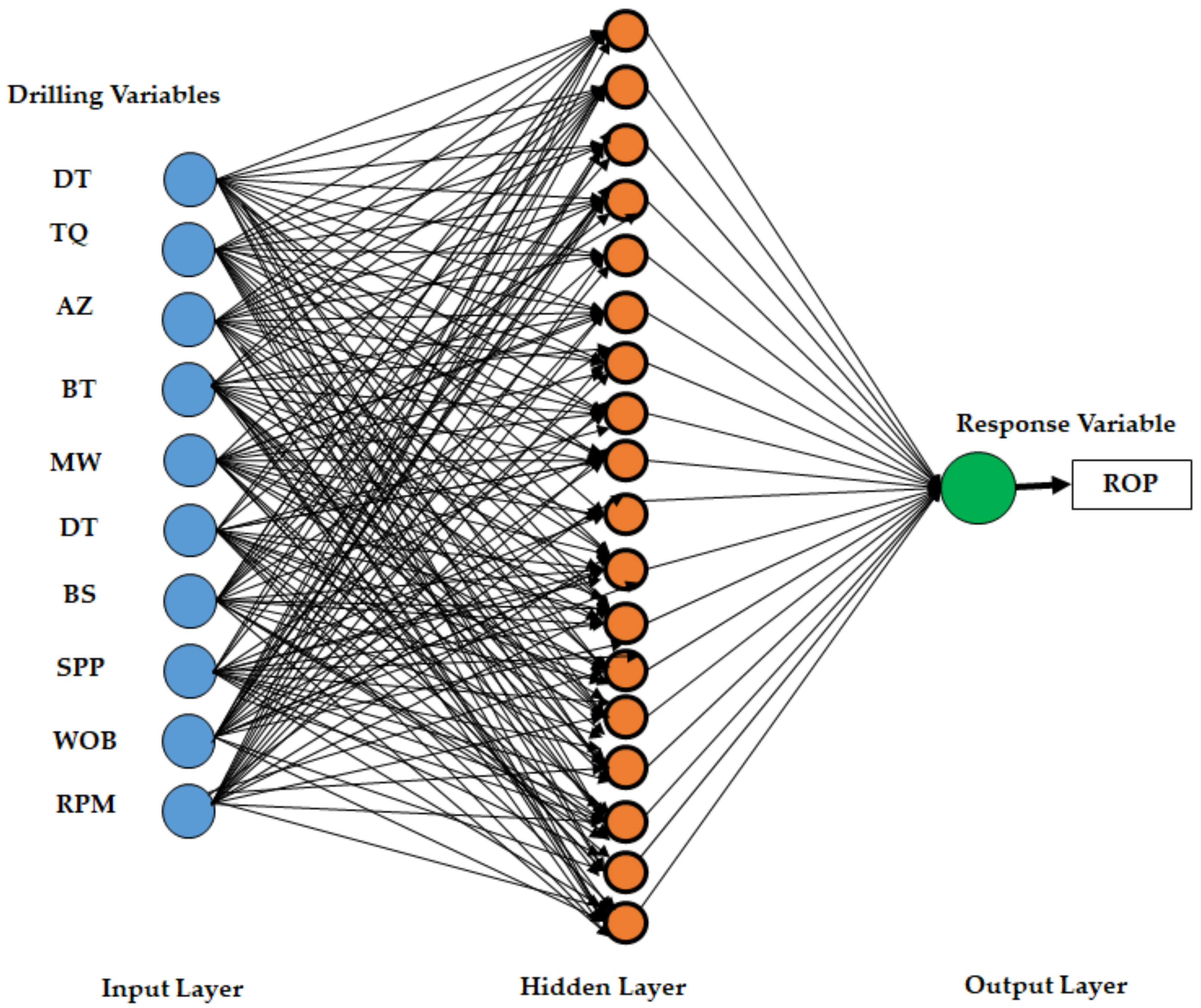 Sustainability 13 01664 g001