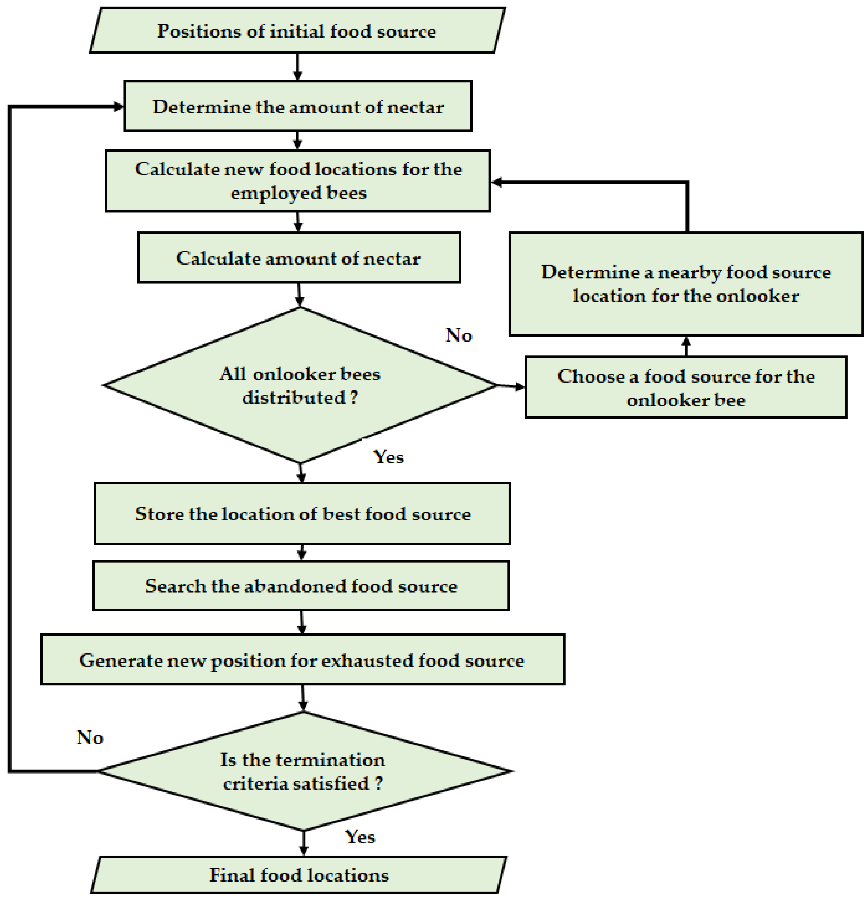 Sustainability 13 01664 g004