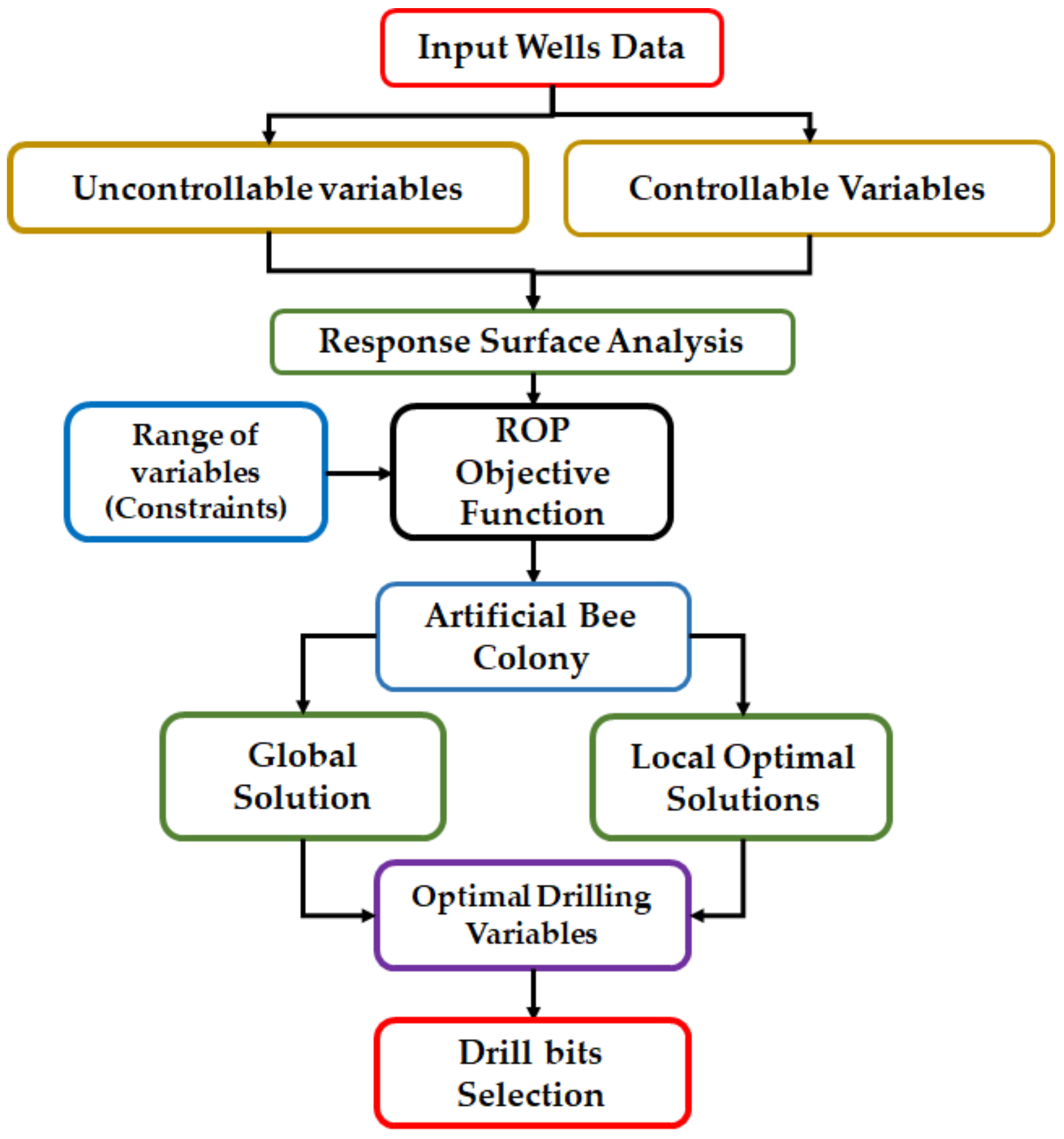 Sustainability 13 01664 g005