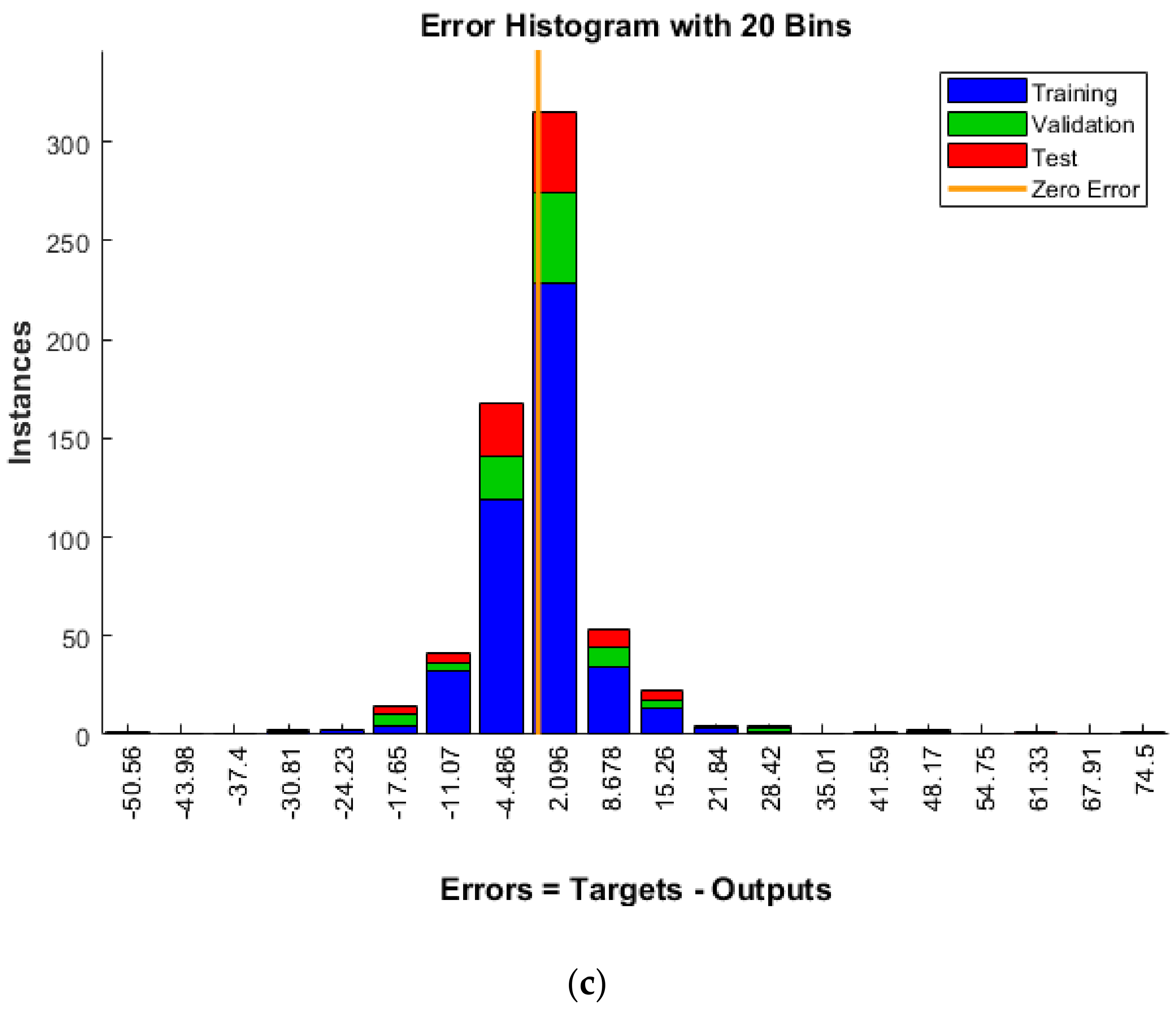 Sustainability 13 01664 g007b