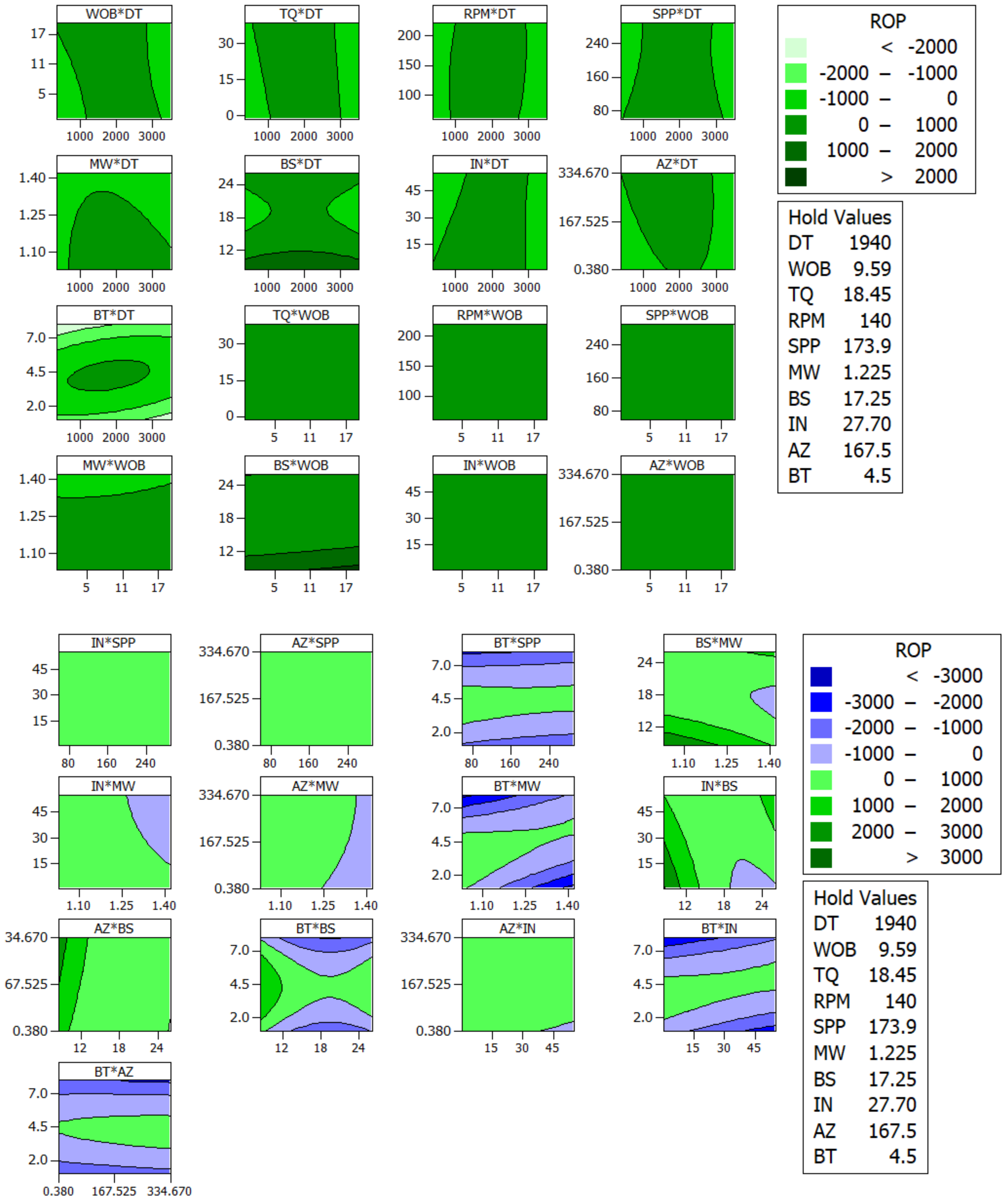 Sustainability 13 01664 g008