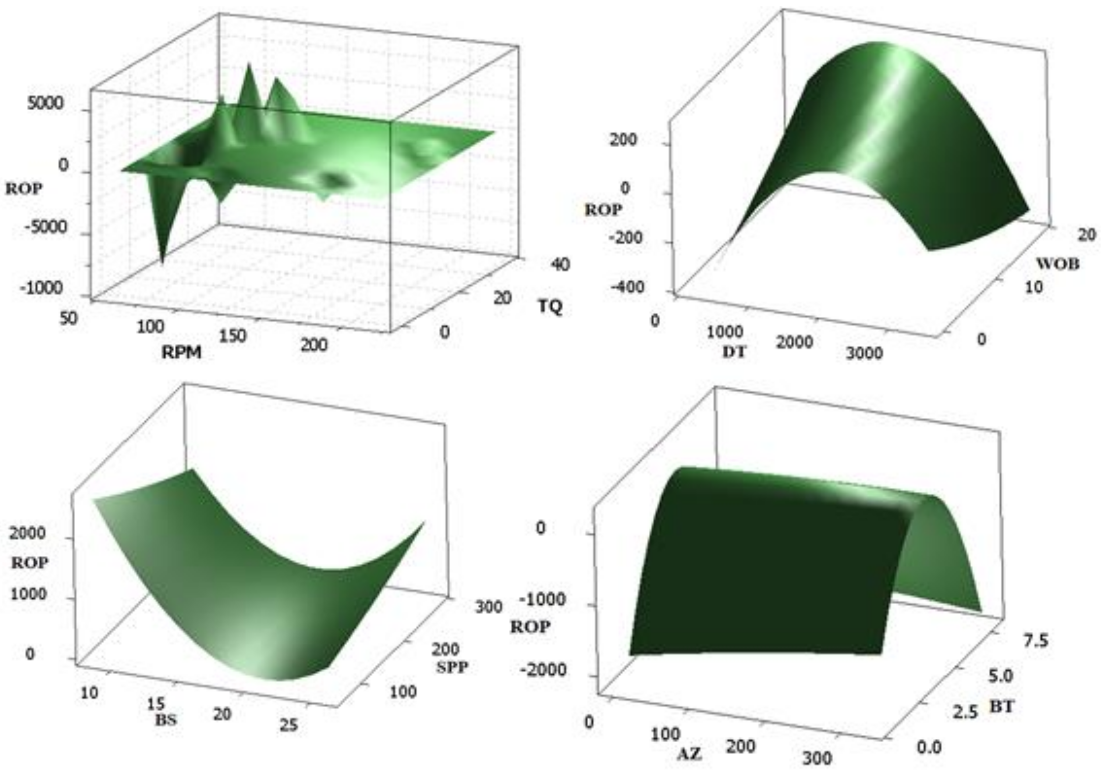 Sustainability 13 01664 g009