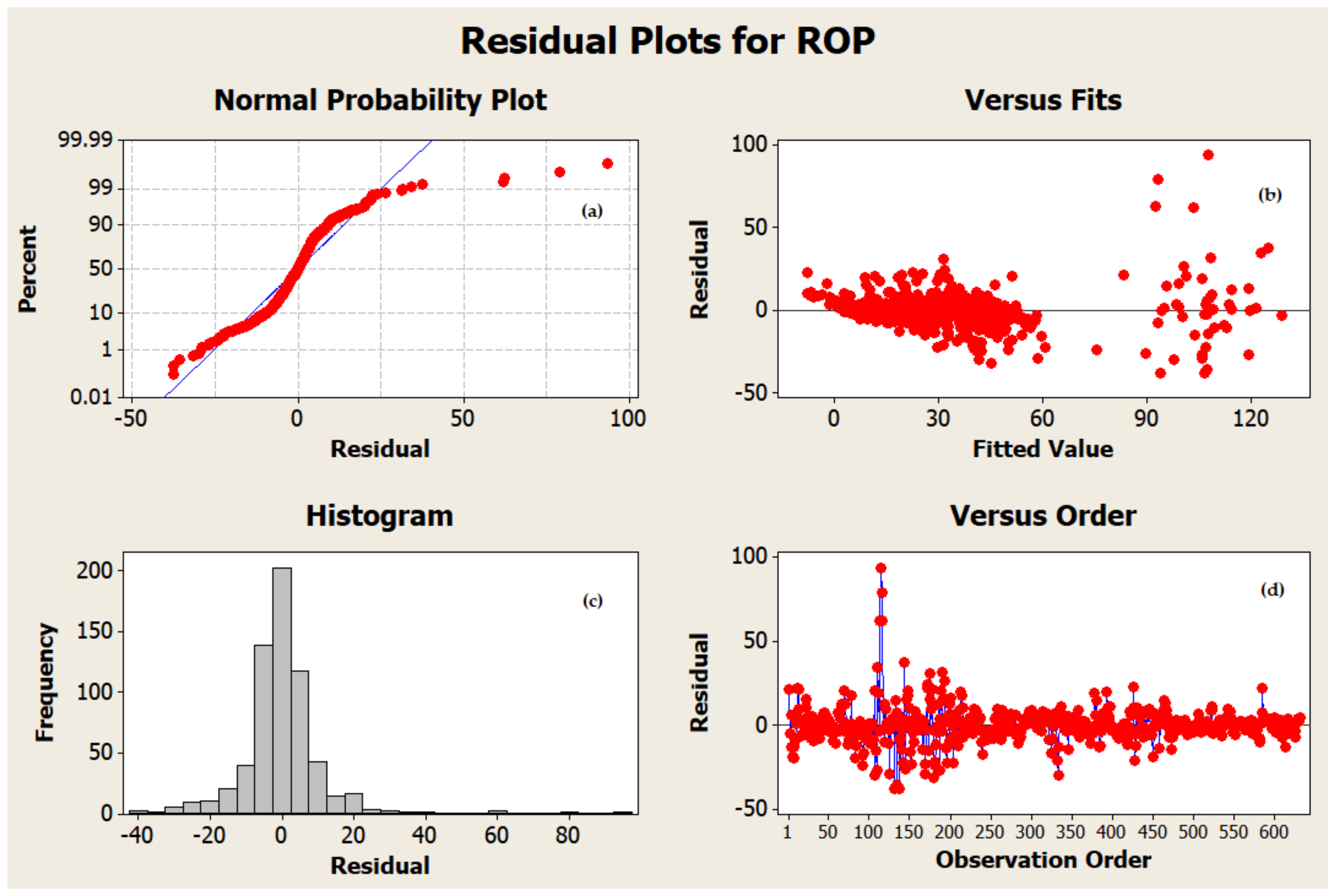 Sustainability 13 01664 g010