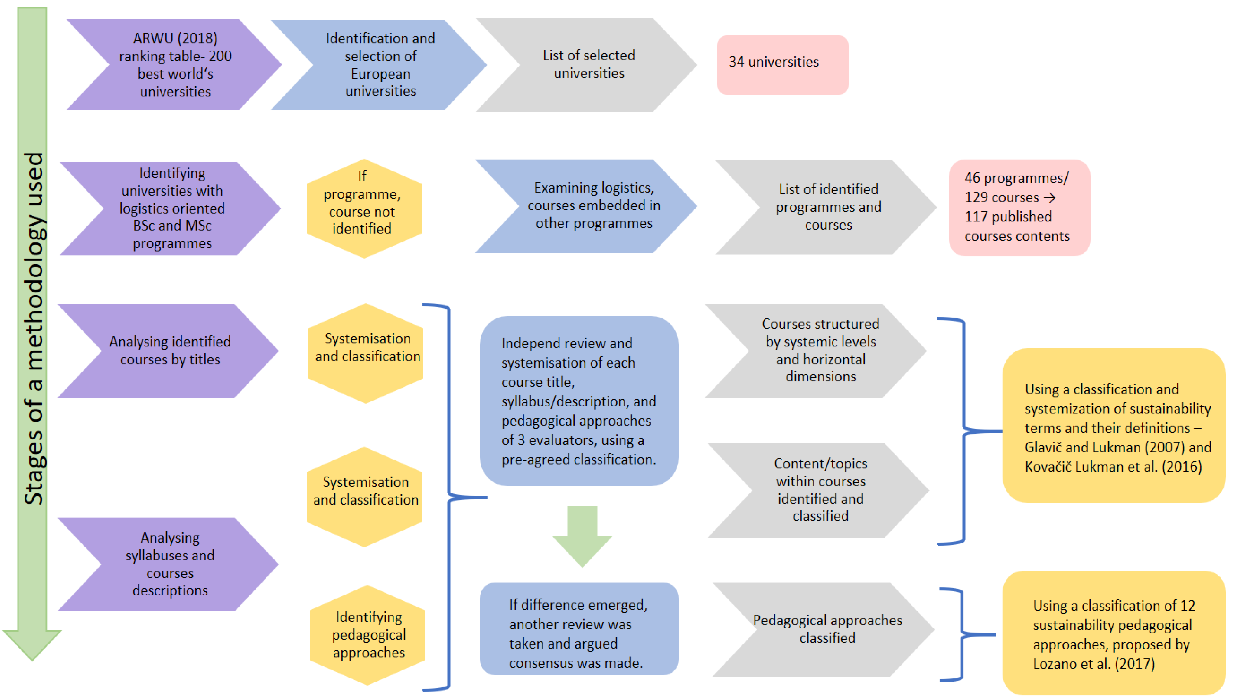 Sustainability 13 01667 g002