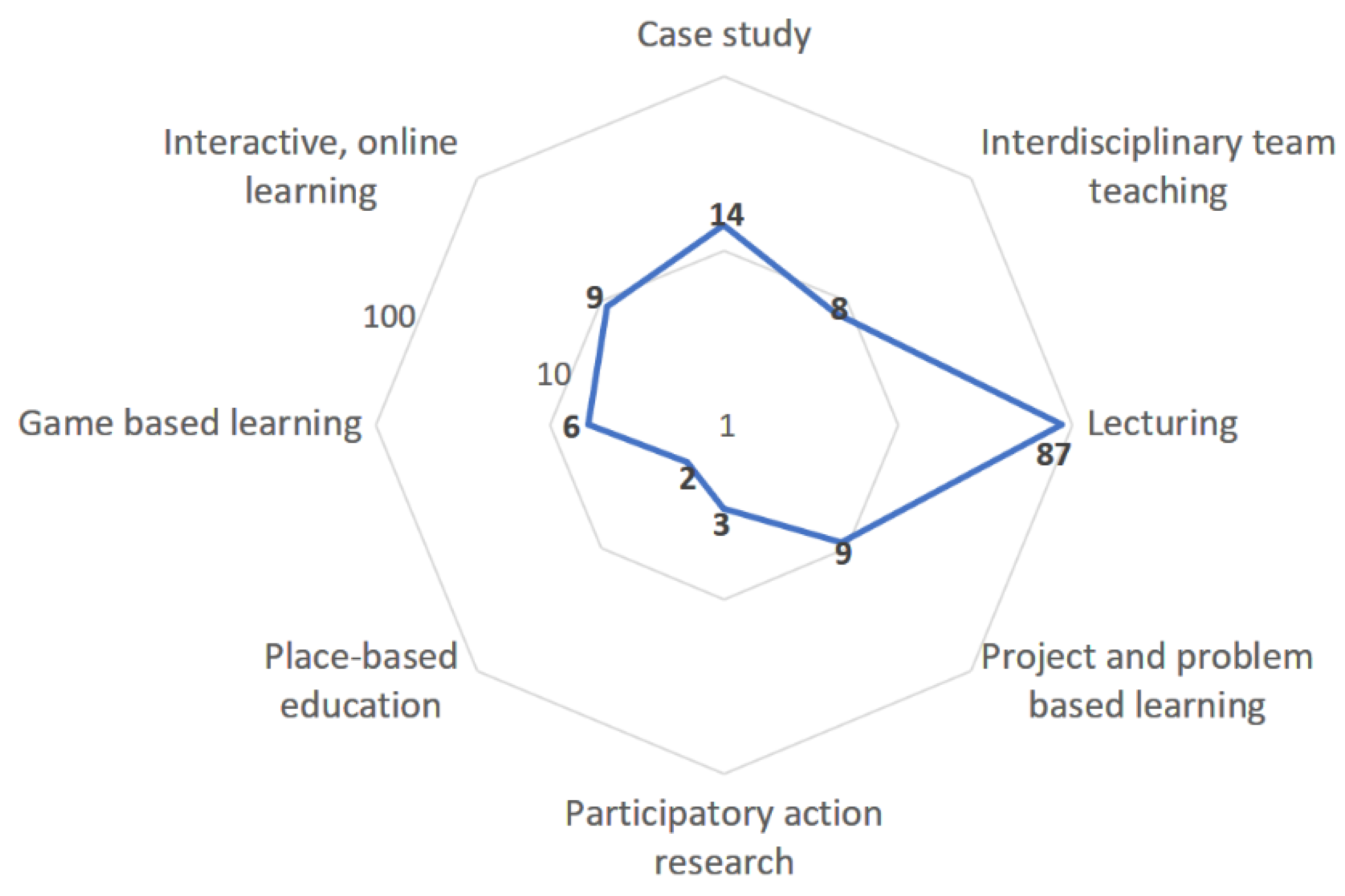 Sustainability 13 01667 g005