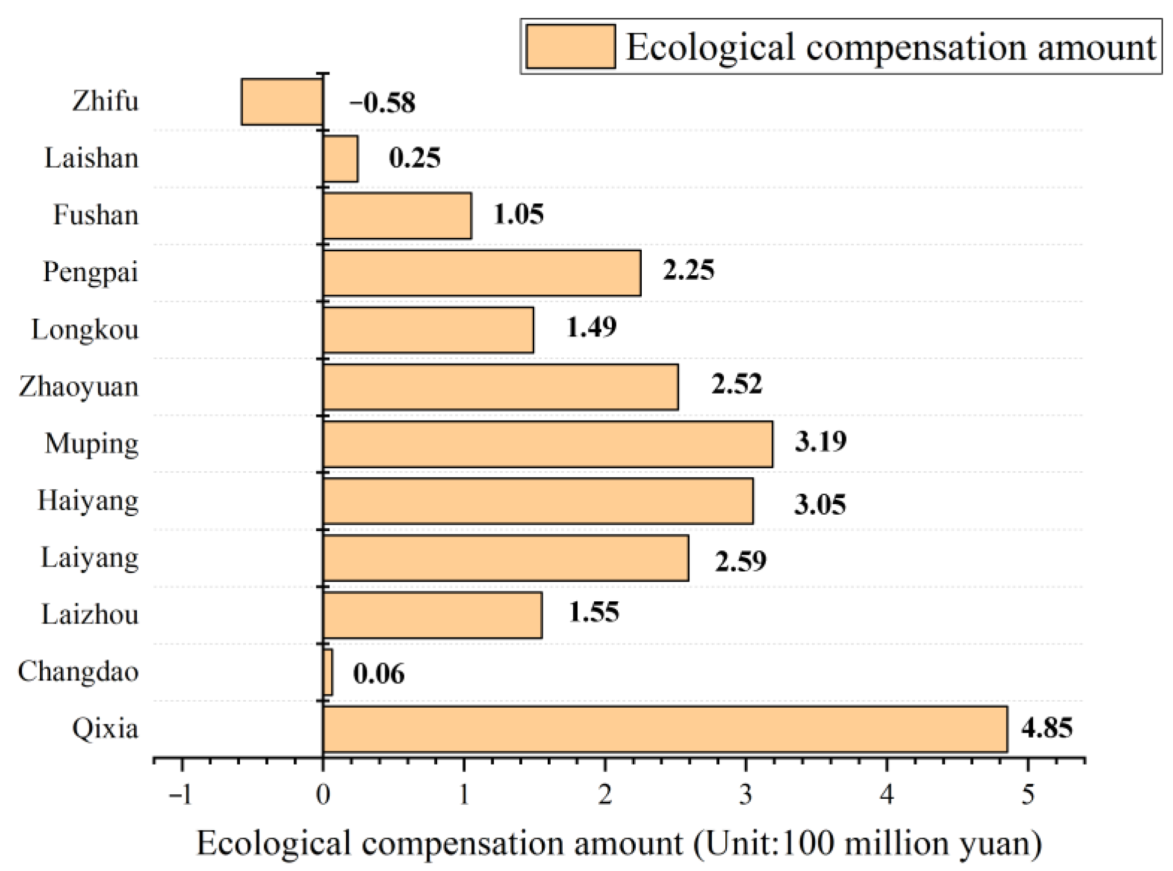 Sustainability 13 01668 g005
