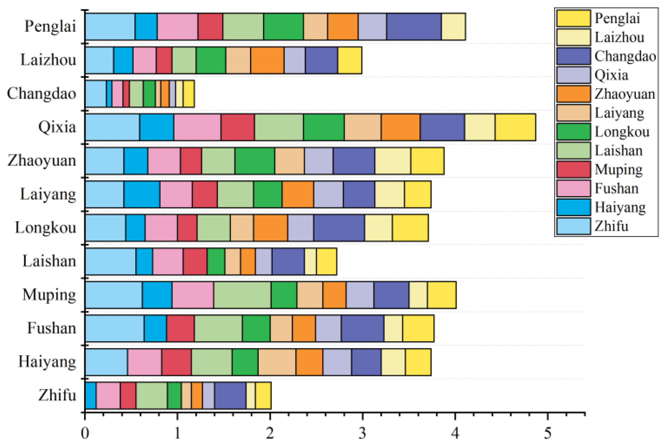 Sustainability 13 01668 g006