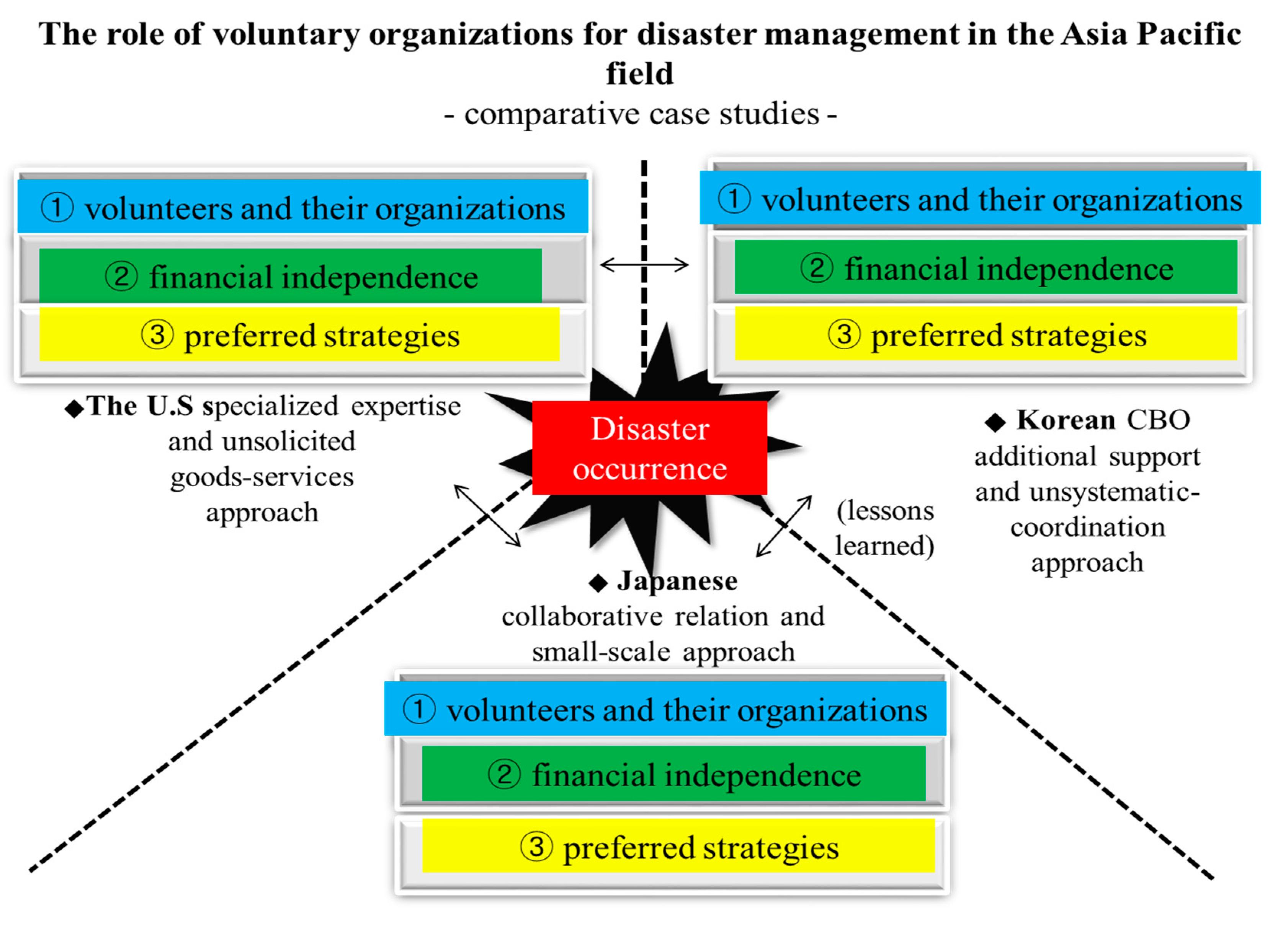 Sustainability 13 01669 g001