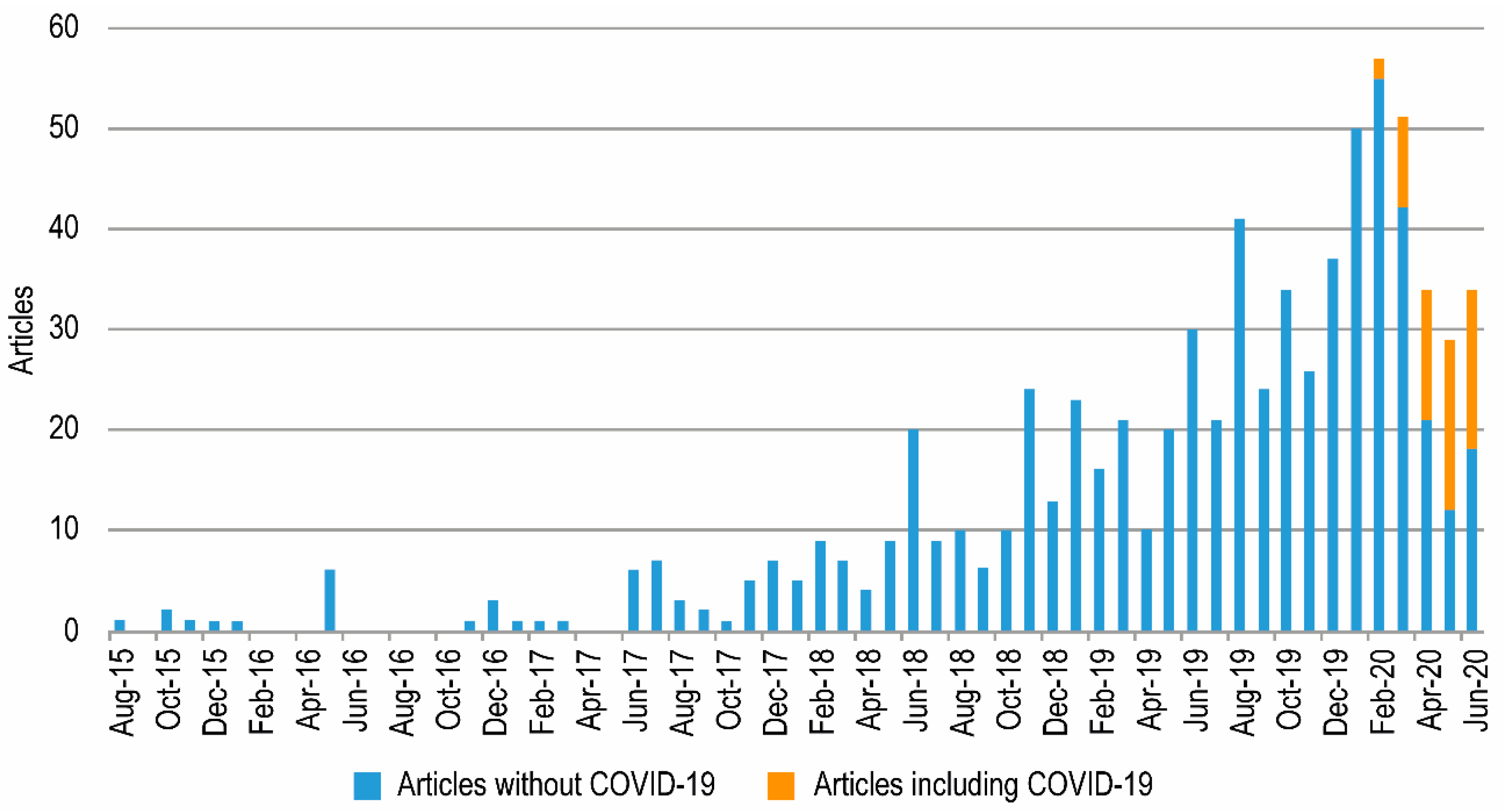 Sustainability 13 01672 g001
