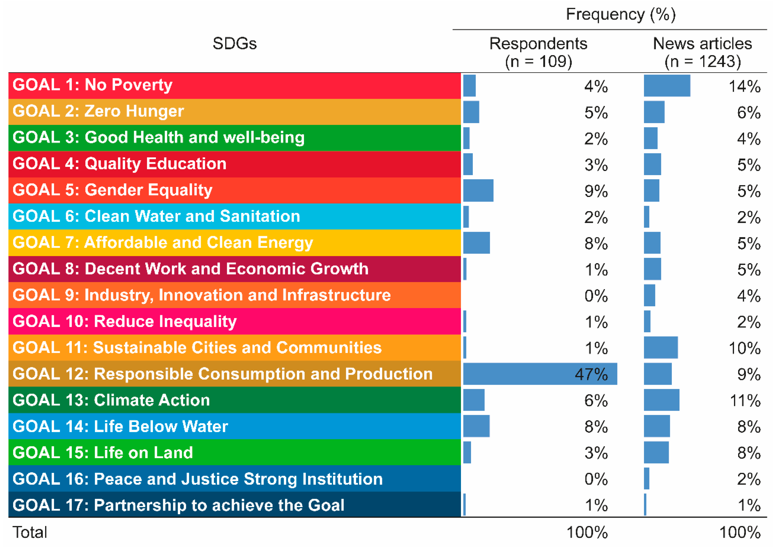 Sustainability 13 01672 g004