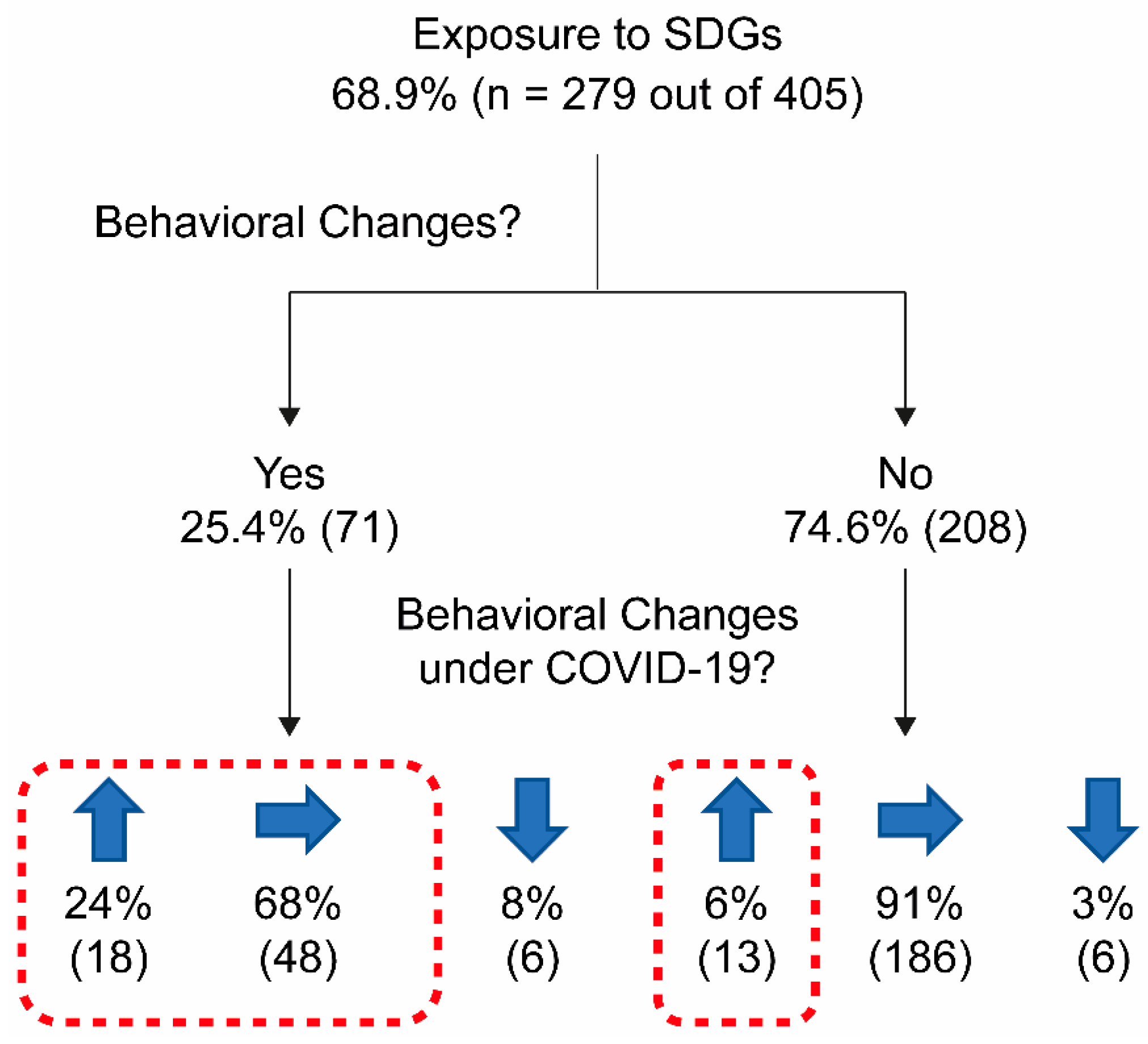 Sustainability 13 01672 g006