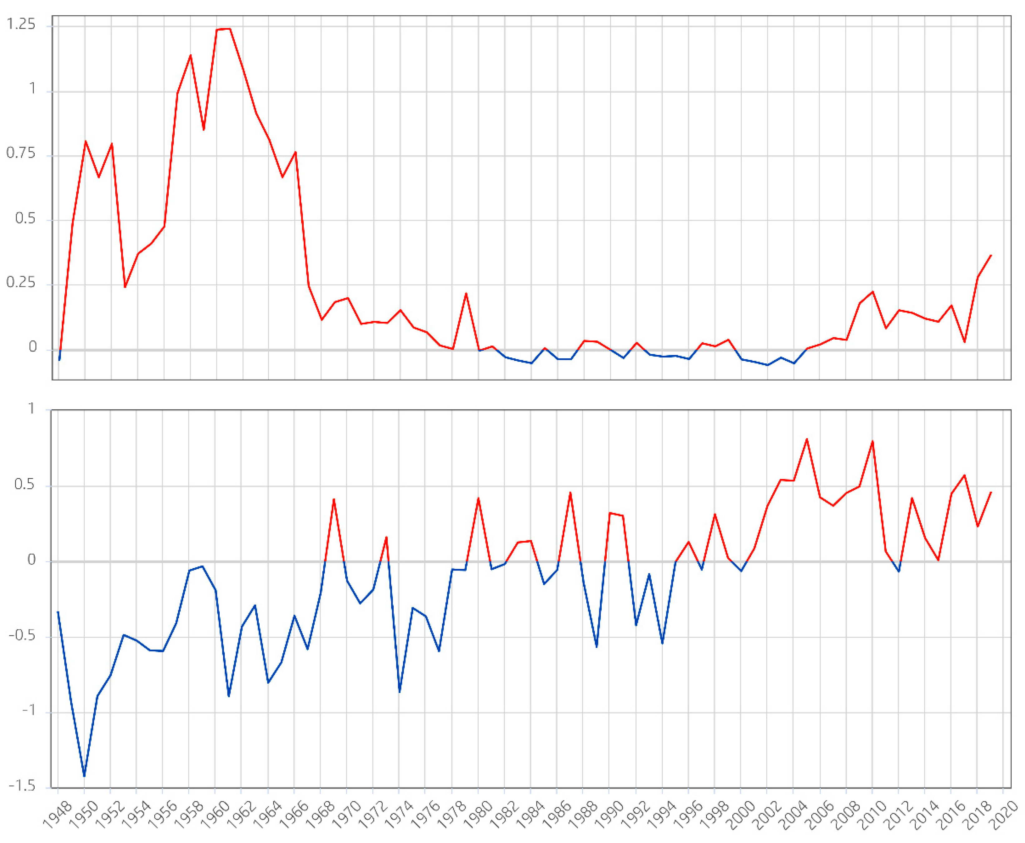Sustainability 13 01673 g003