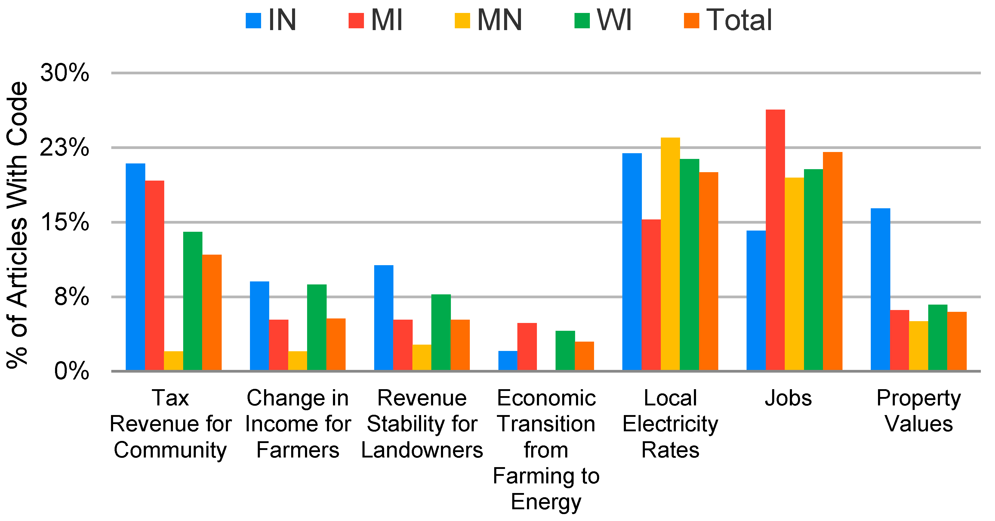 Sustainability 13 01677 g002