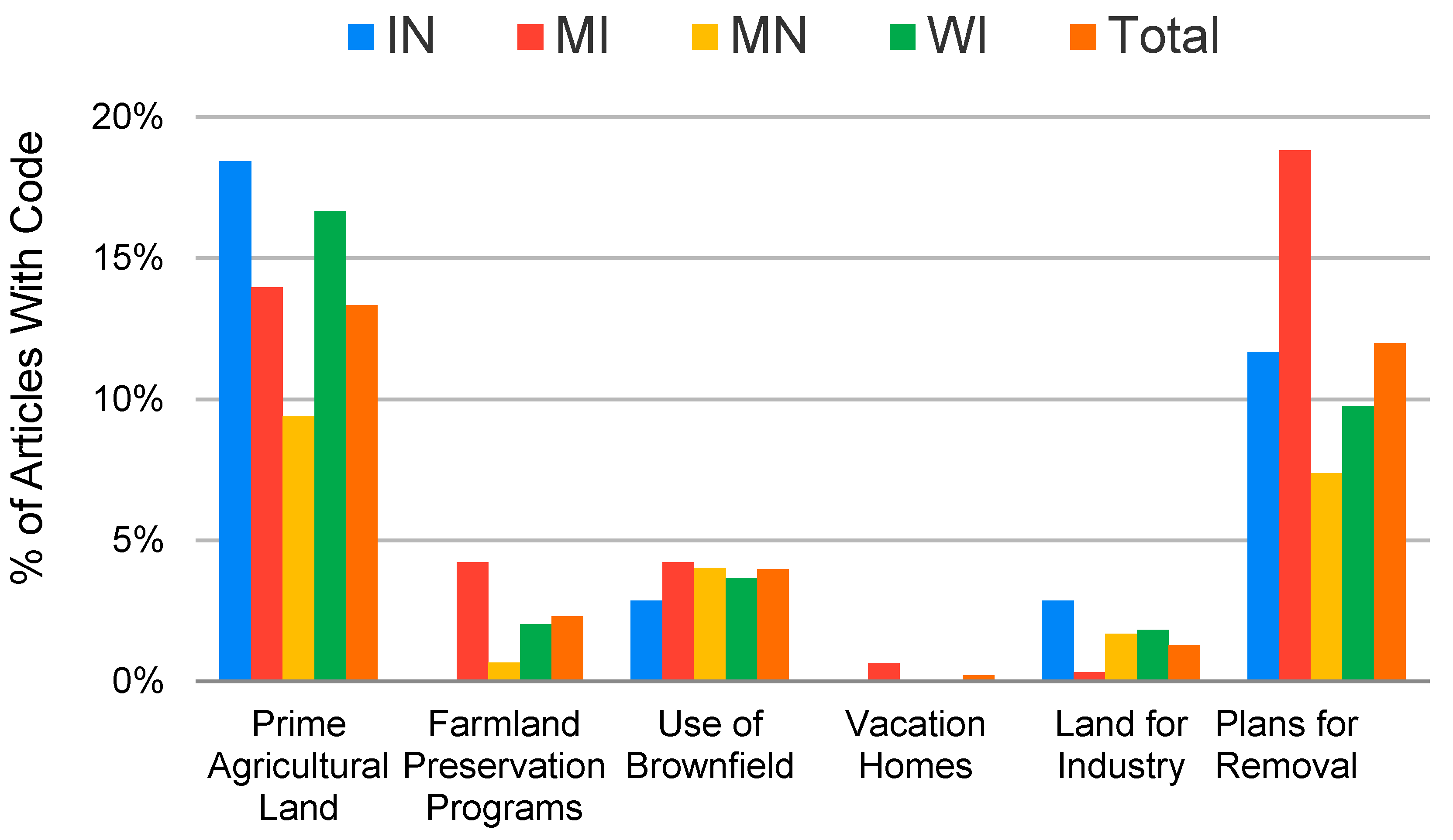 Sustainability 13 01677 g003