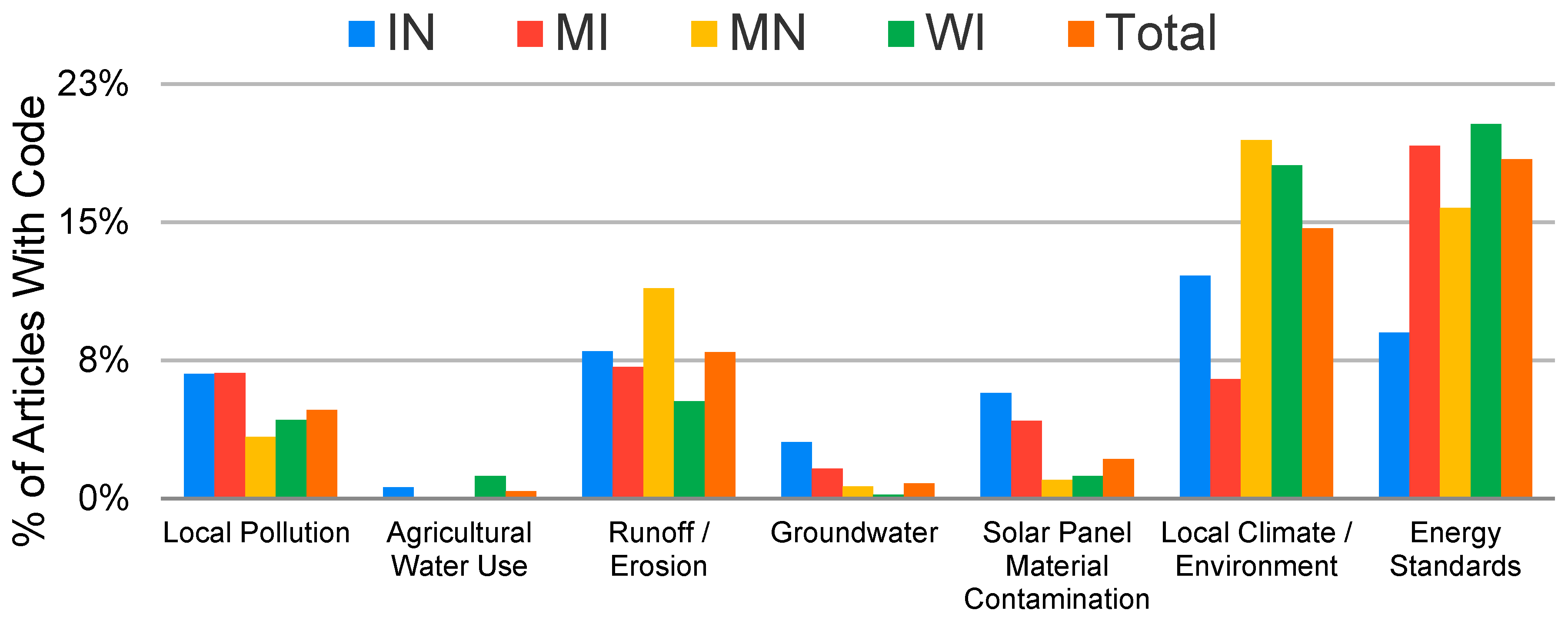 Sustainability 13 01677 g004