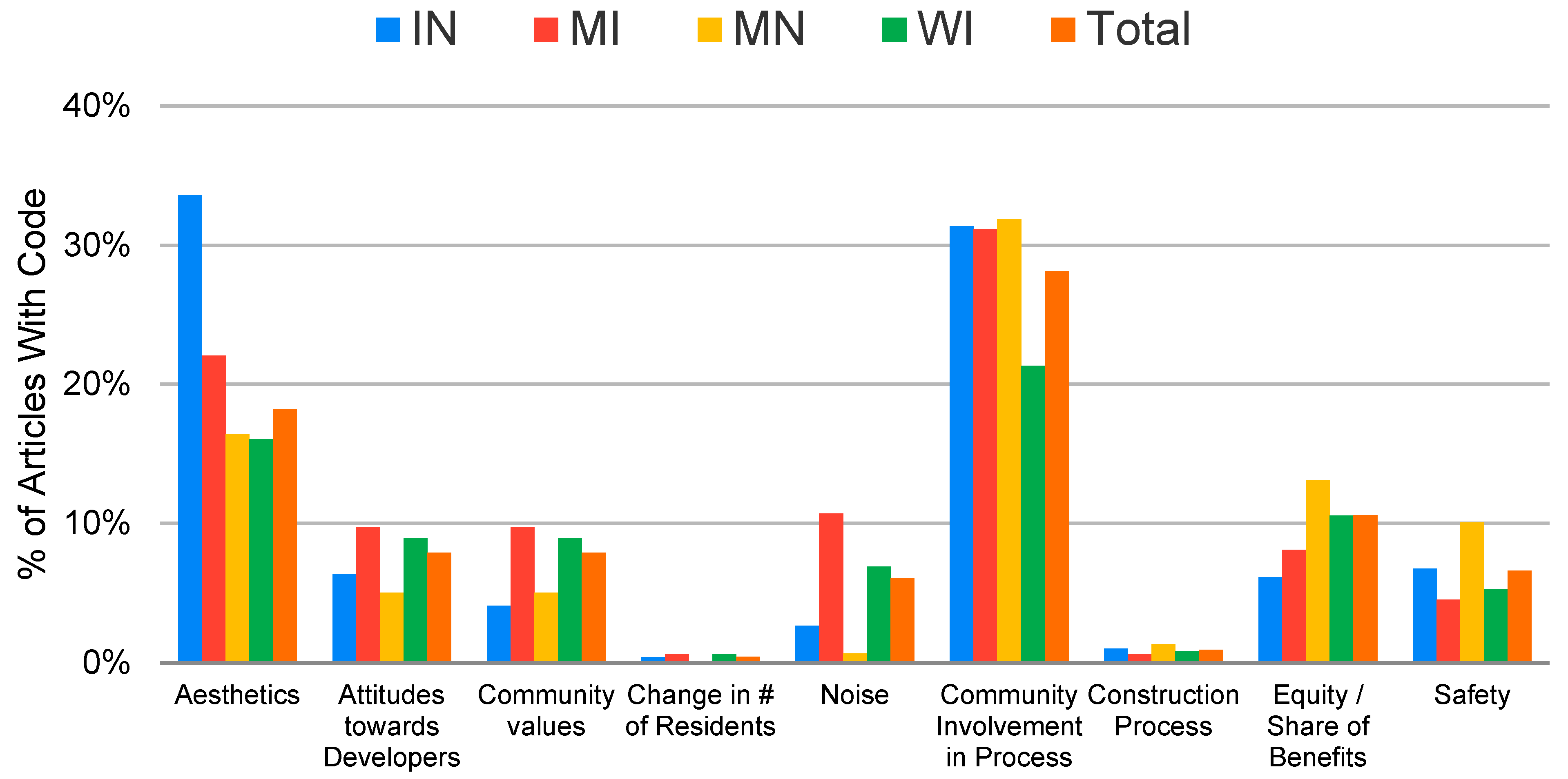 Sustainability 13 01677 g005