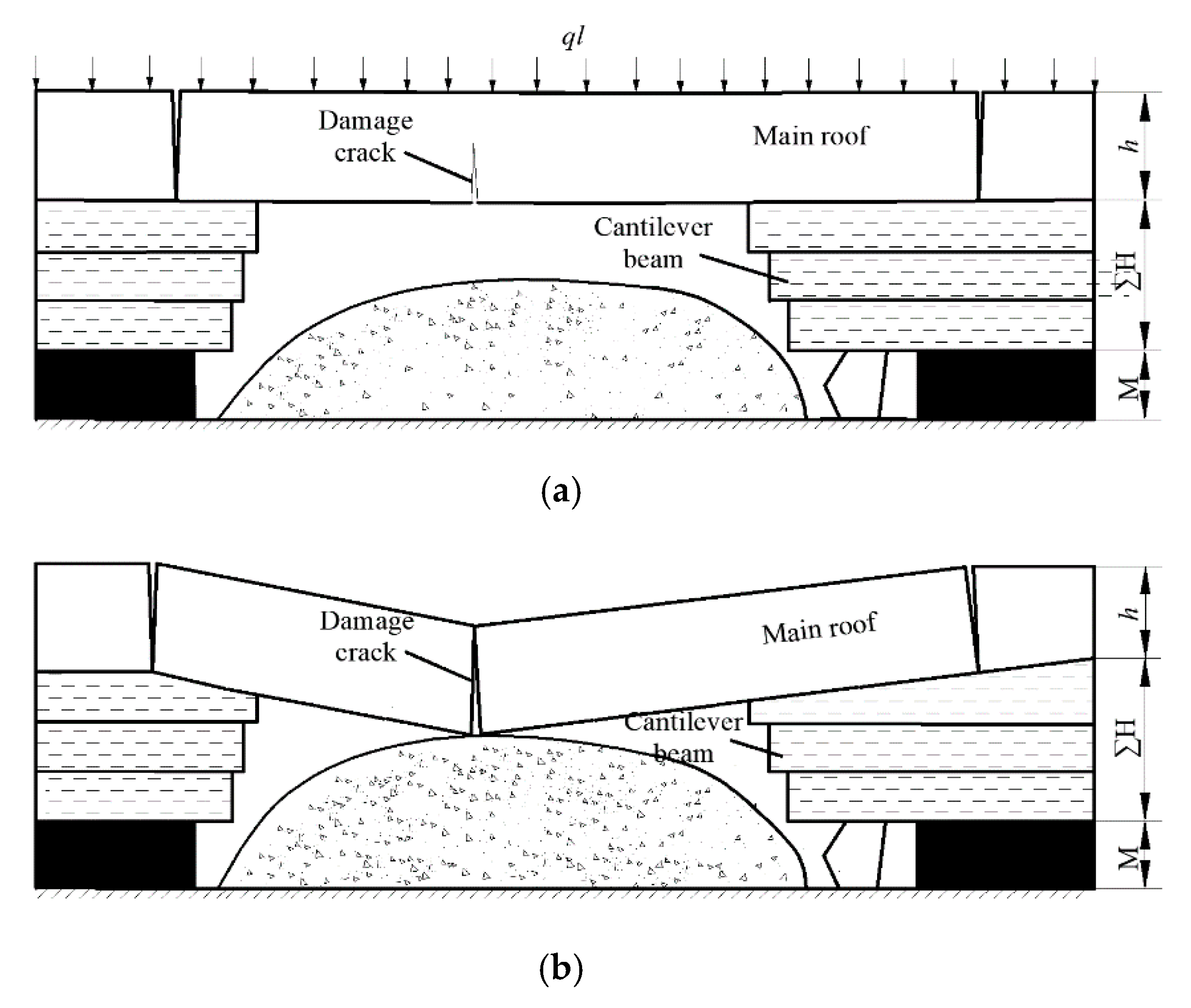 Sustainability 13 01678 g005