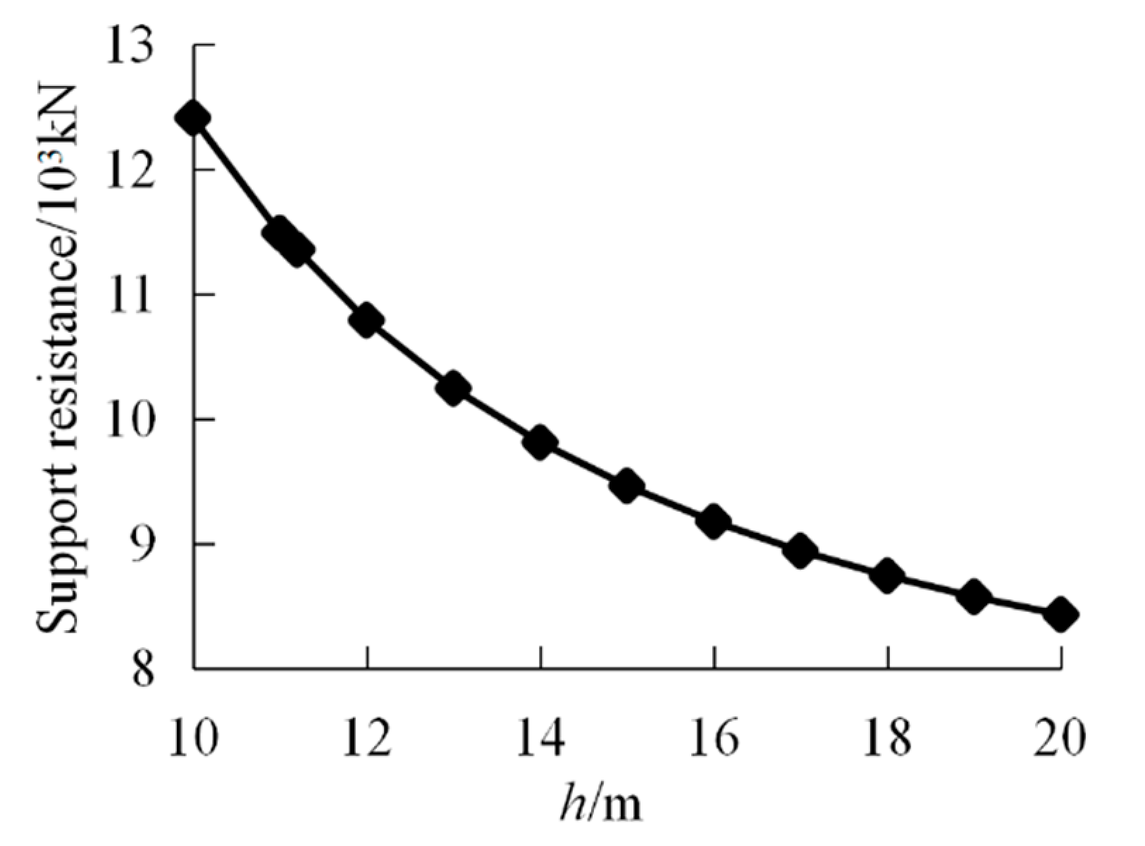 Sustainability 13 01678 g010
