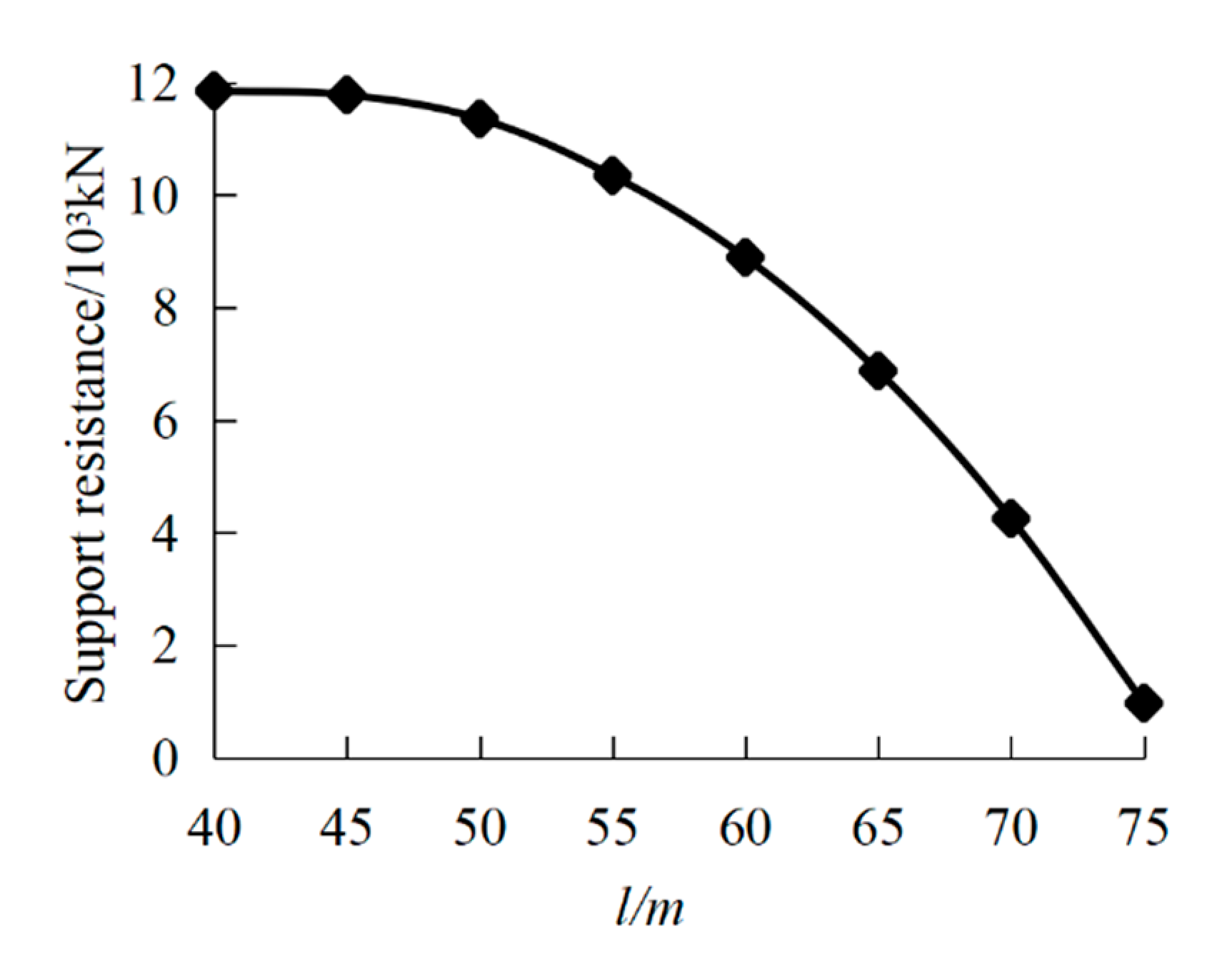Sustainability 13 01678 g012