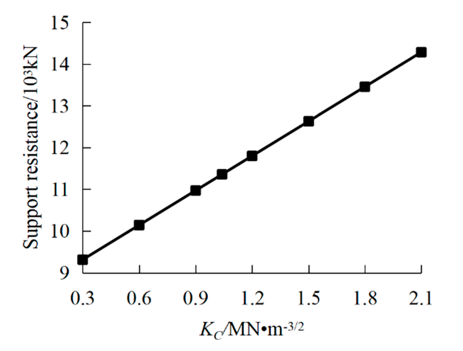 Sustainability 13 01678 g014