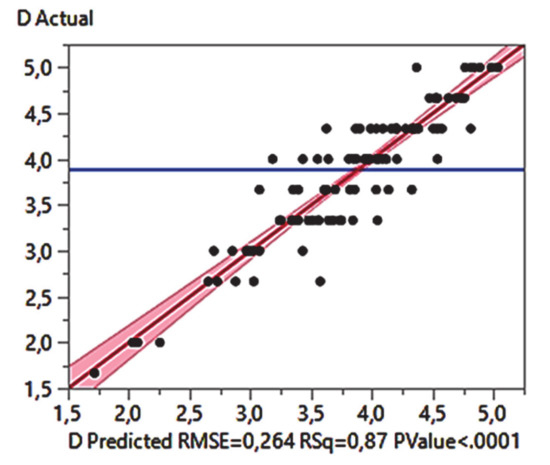 Sustainability 13 01680 g0a2