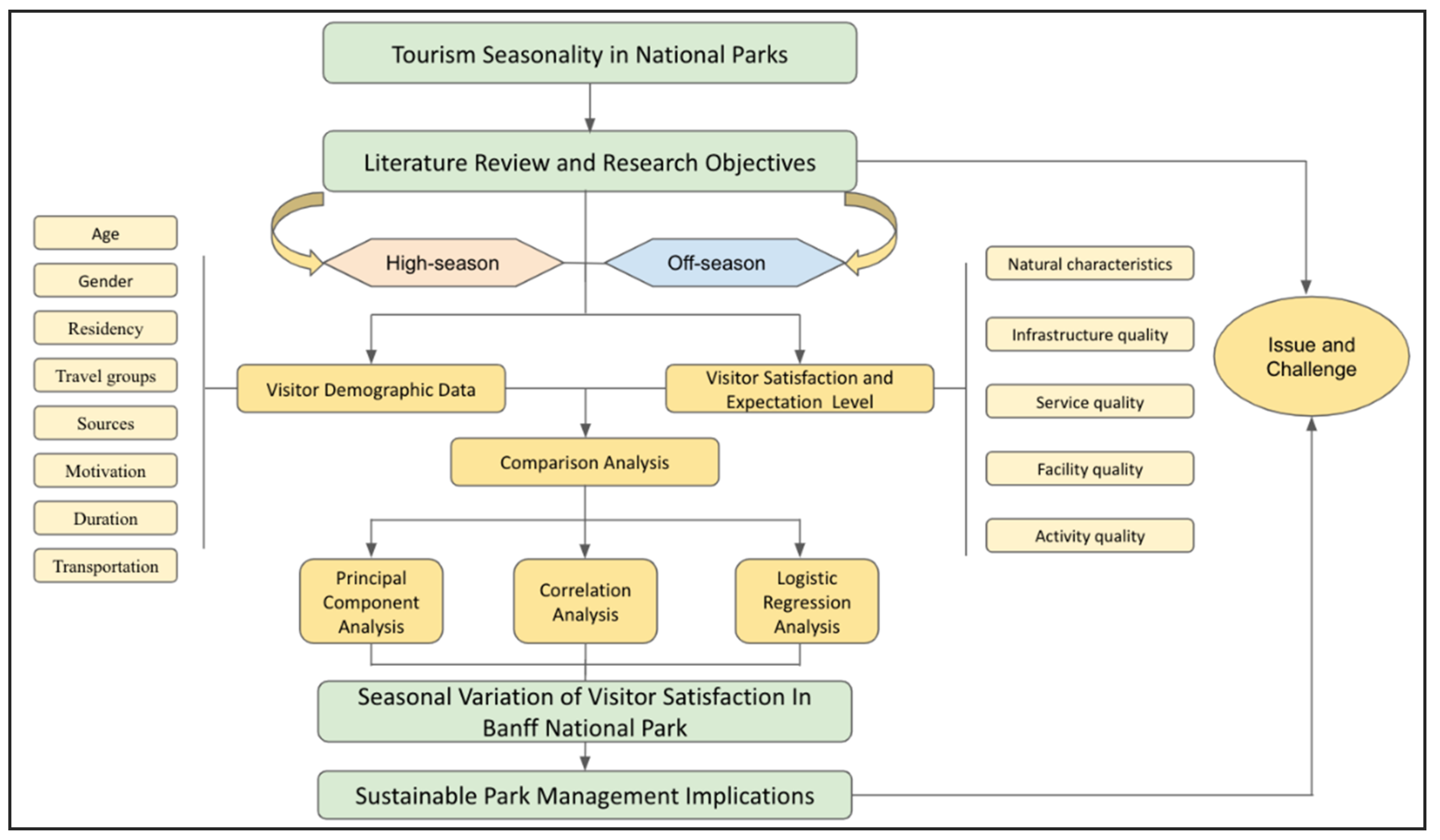 Sustainability 13 01681 g002 Sustainability 13 01681 g002
