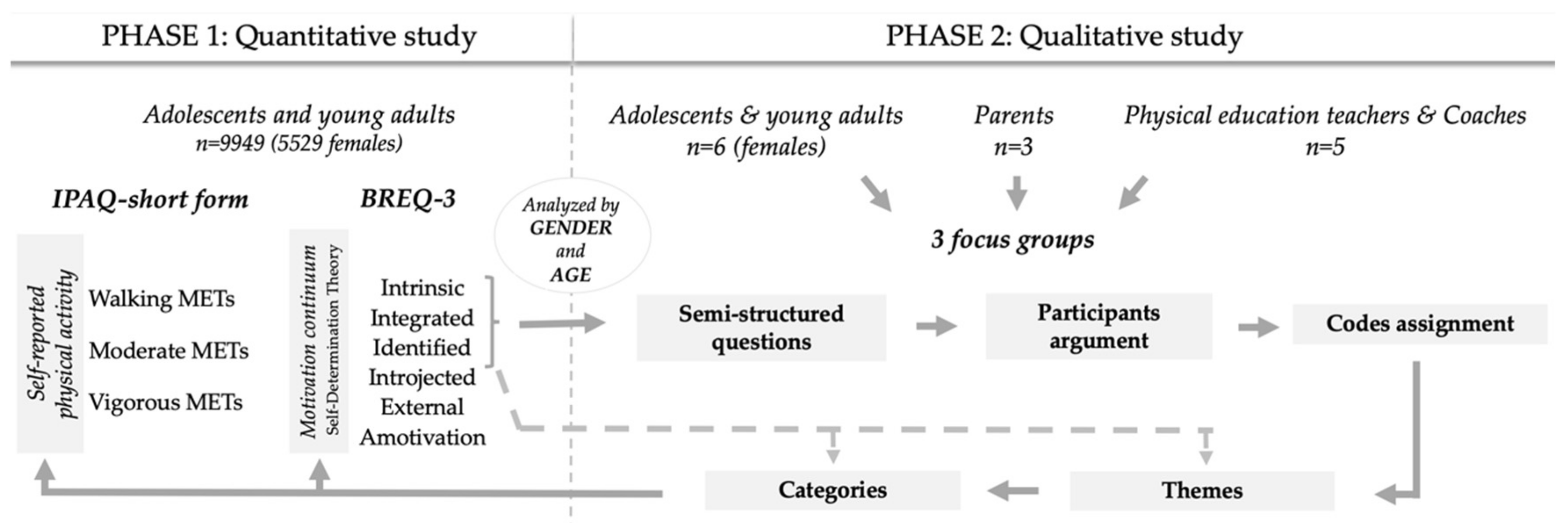 Sustainability 13 01683 g001